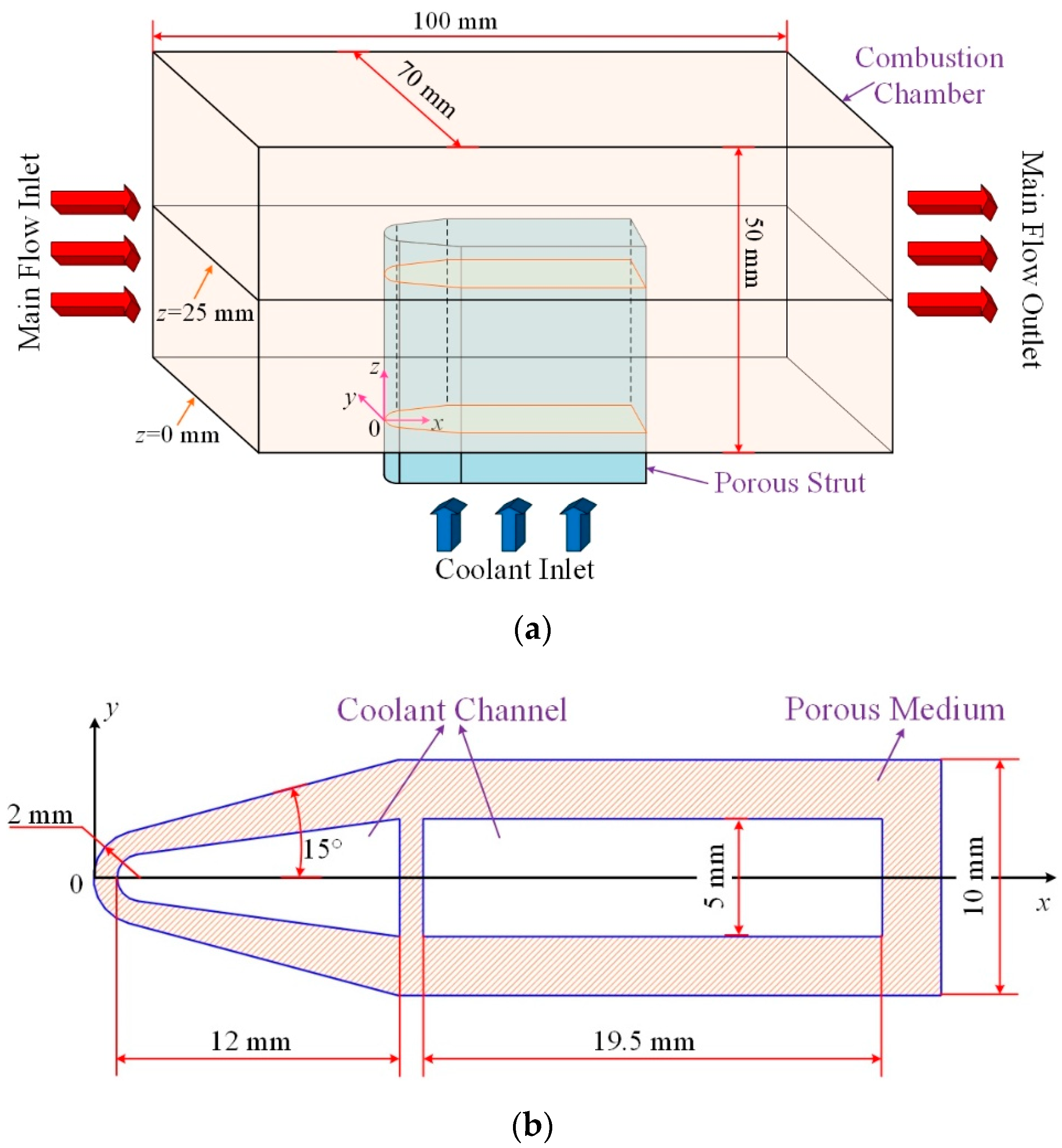 Energies 15 02091 g001