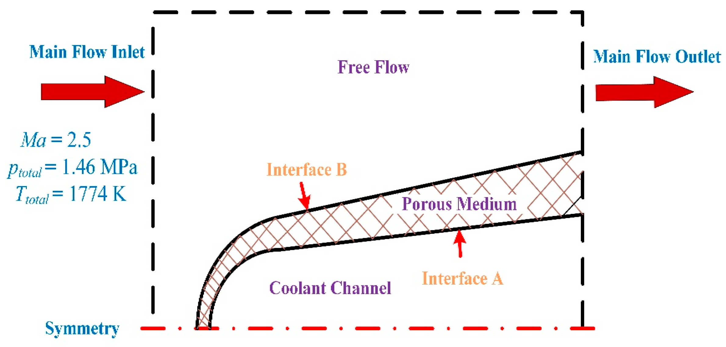 Energies 15 02091 g002