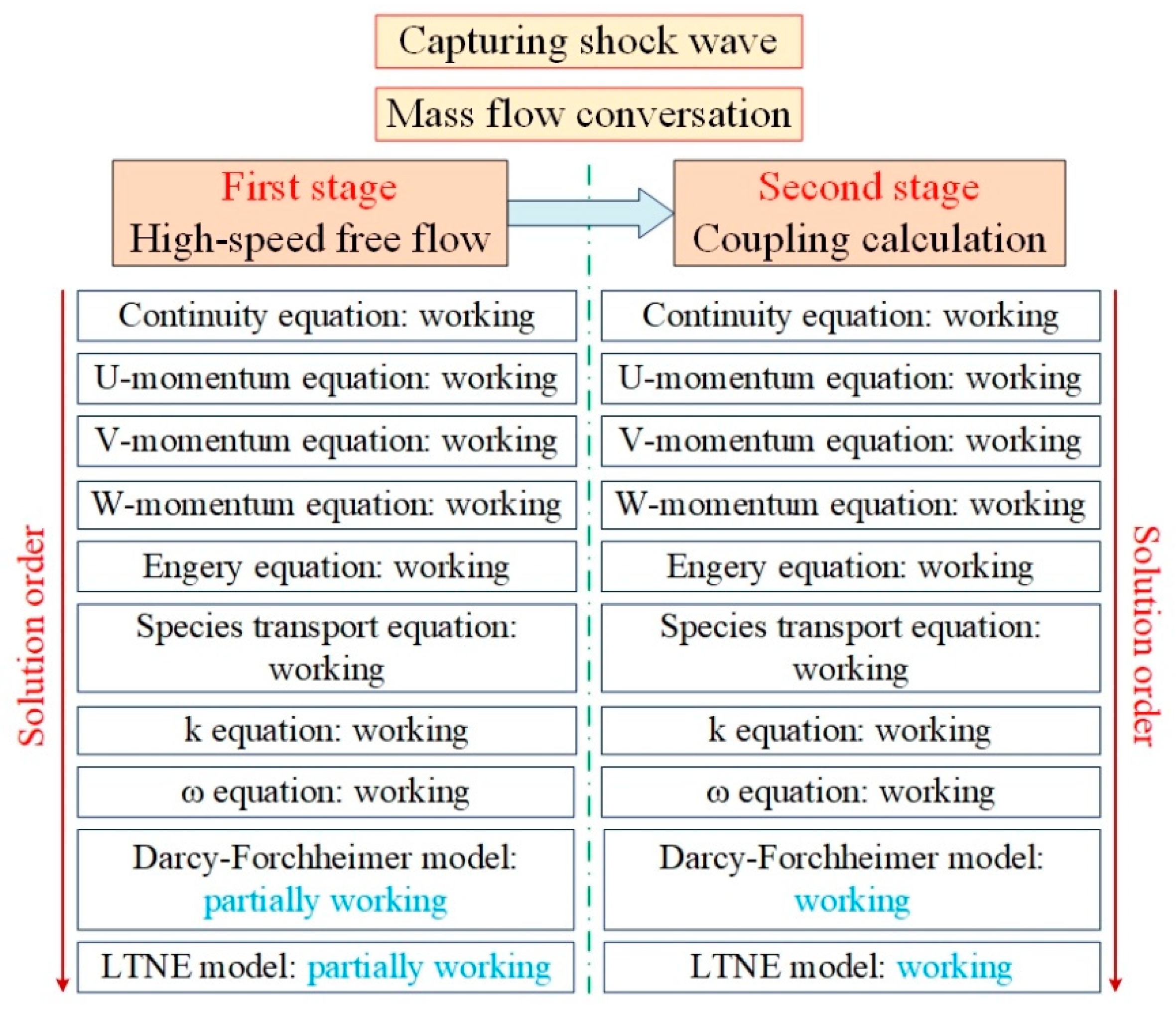 Energies 15 02091 g004