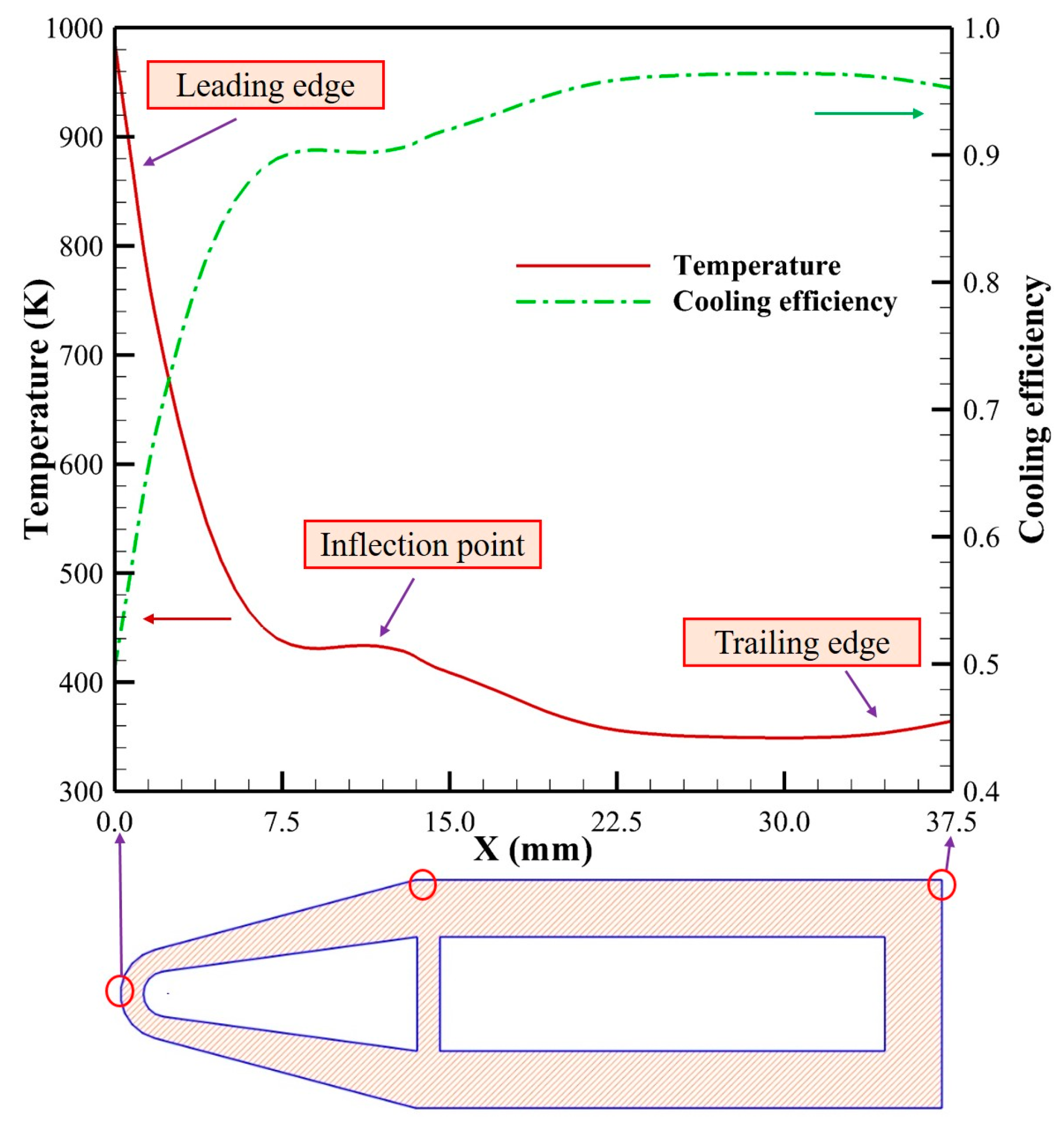 Energies 15 02091 g009