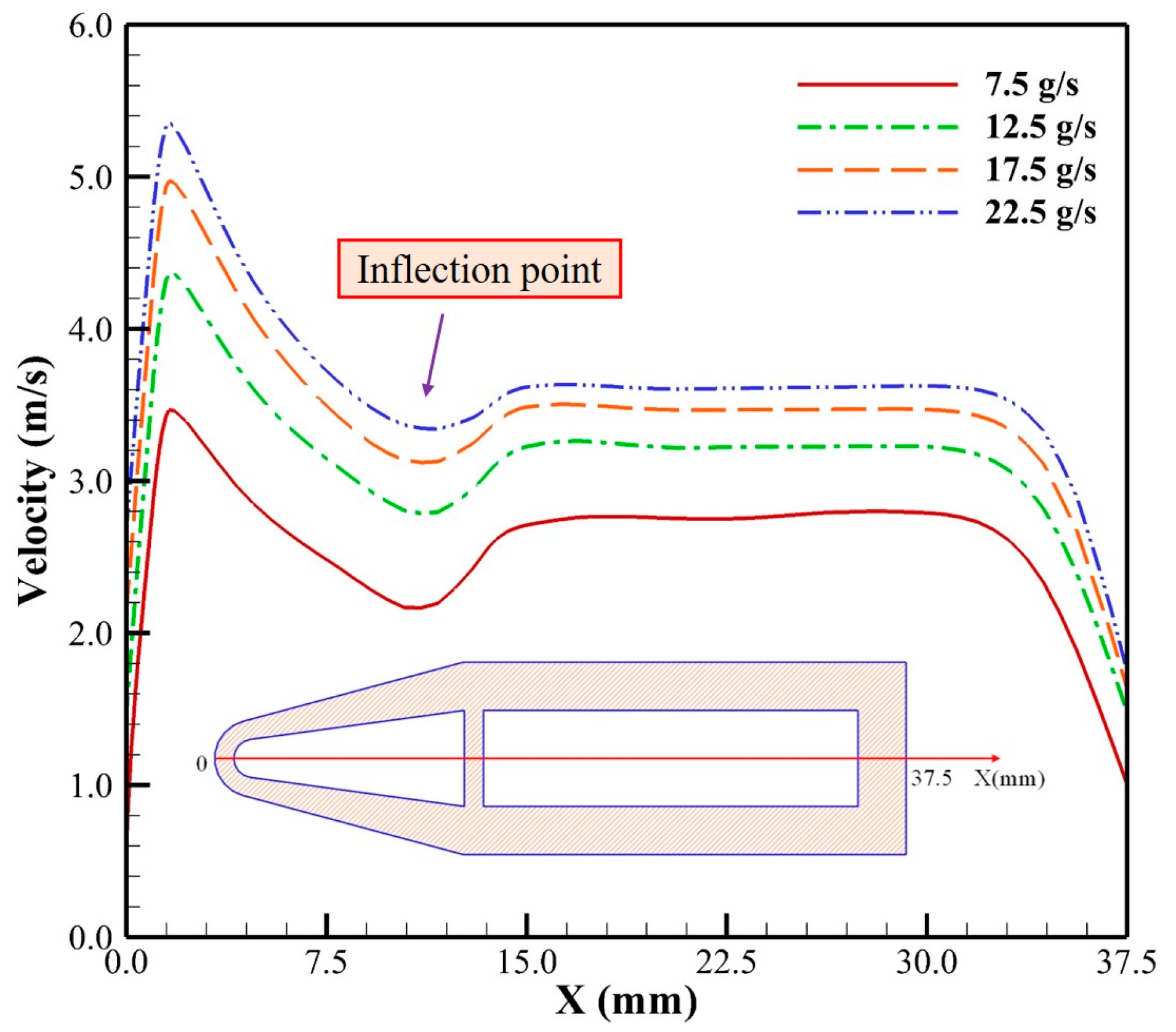 Energies 15 02091 g013