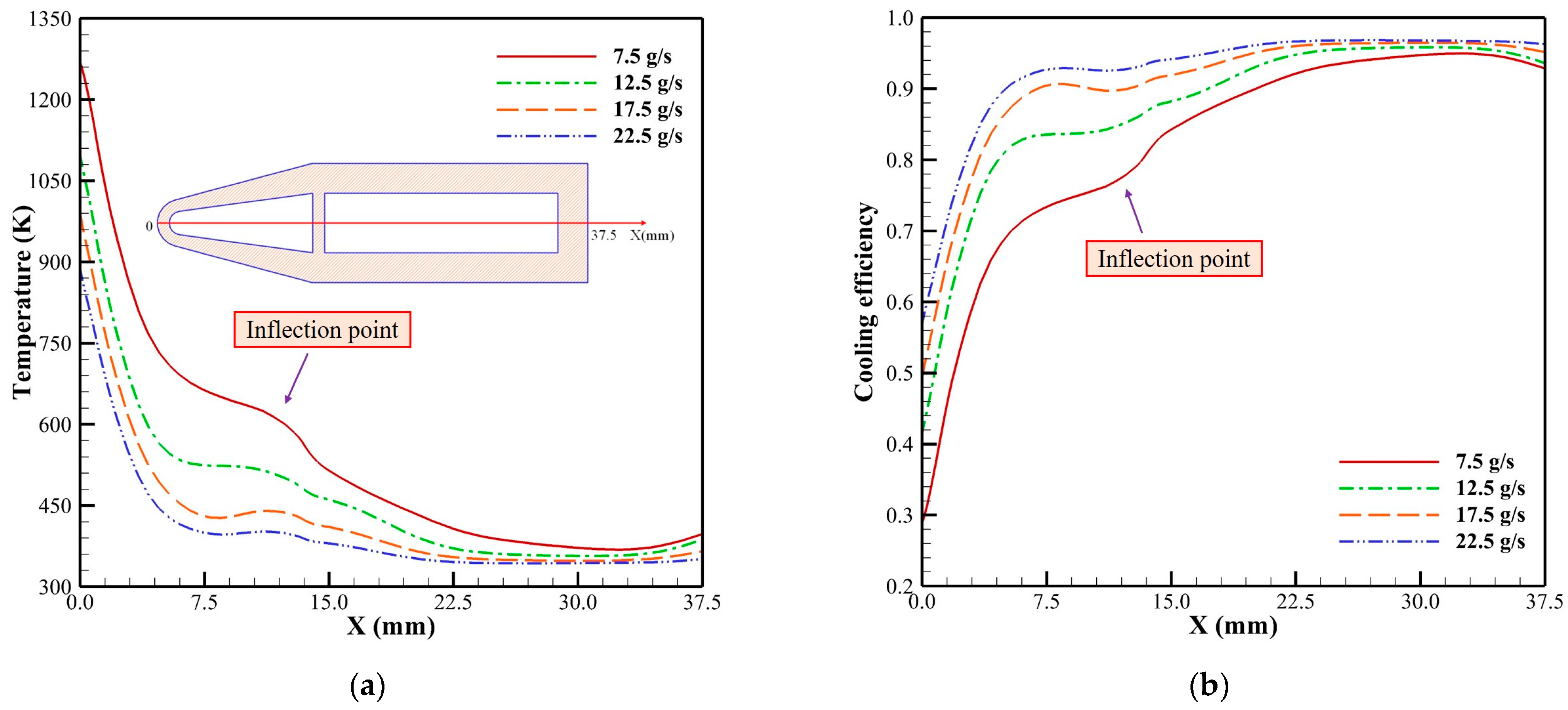 Energies 15 02091 g014