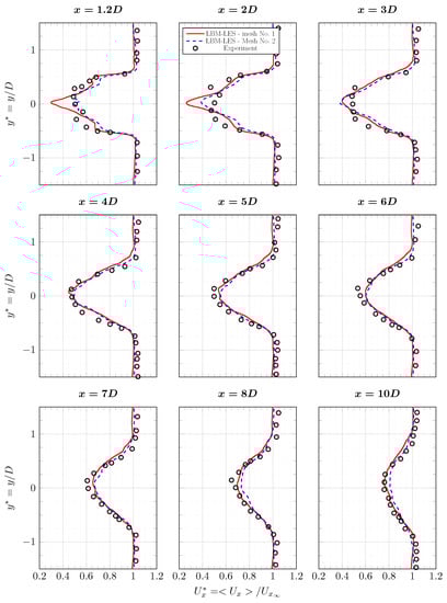 Energies 15 02092 g0a1 550