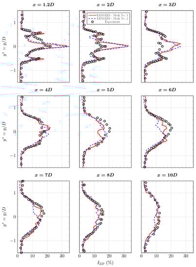 Energies 15 02092 g0a2 550