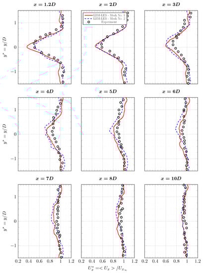 Energies 15 02092 g0a3 550