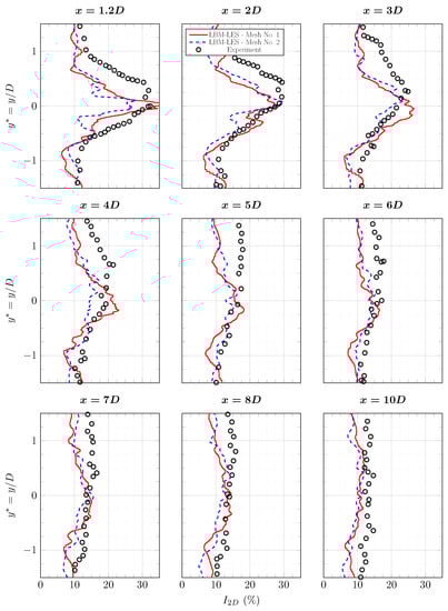 Energies 15 02092 g0a4 550