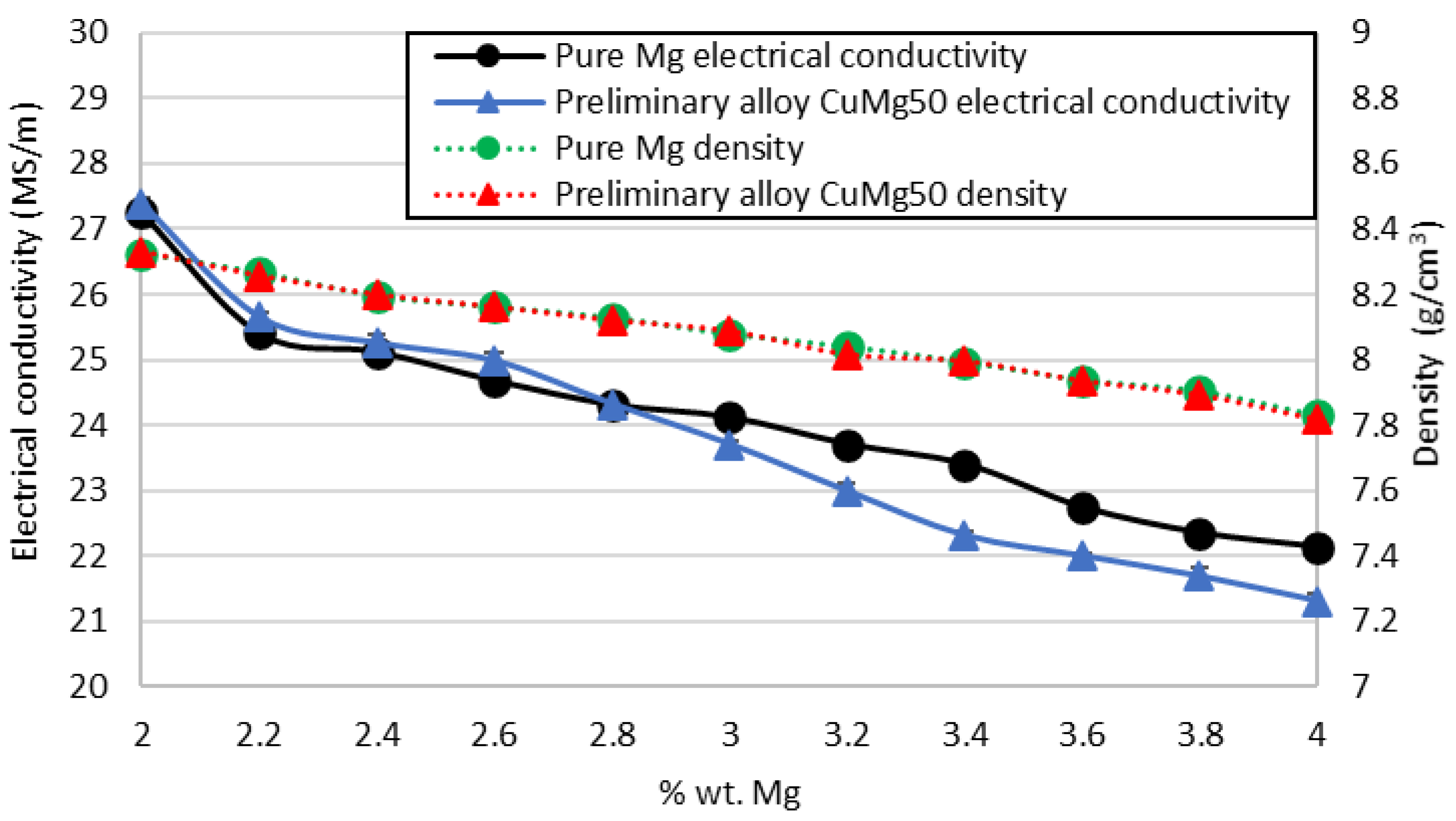 Energies 15 02093 g003