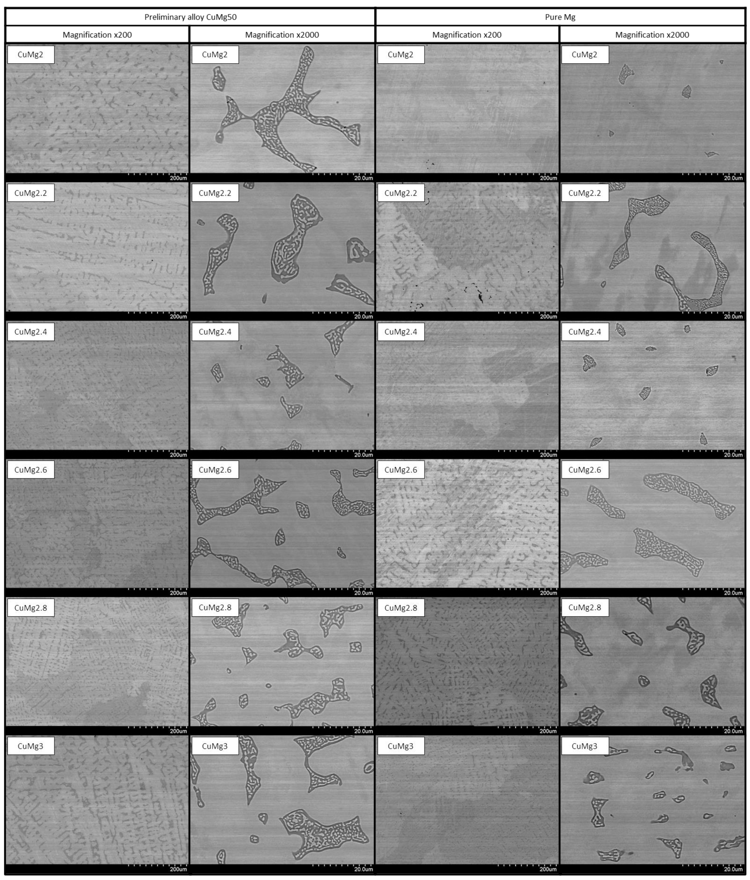 Energies 15 02093 g004