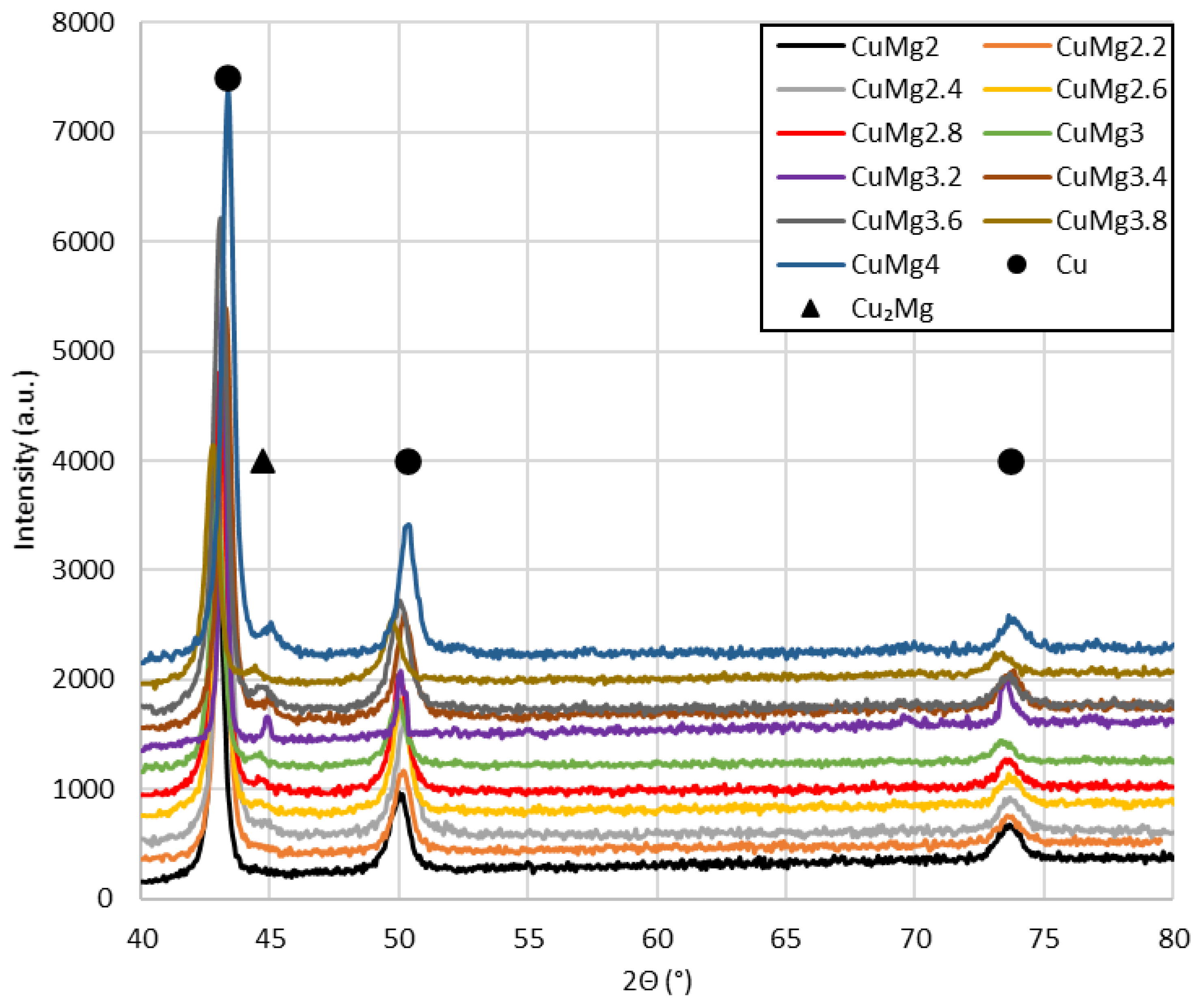 Energies 15 02093 g006