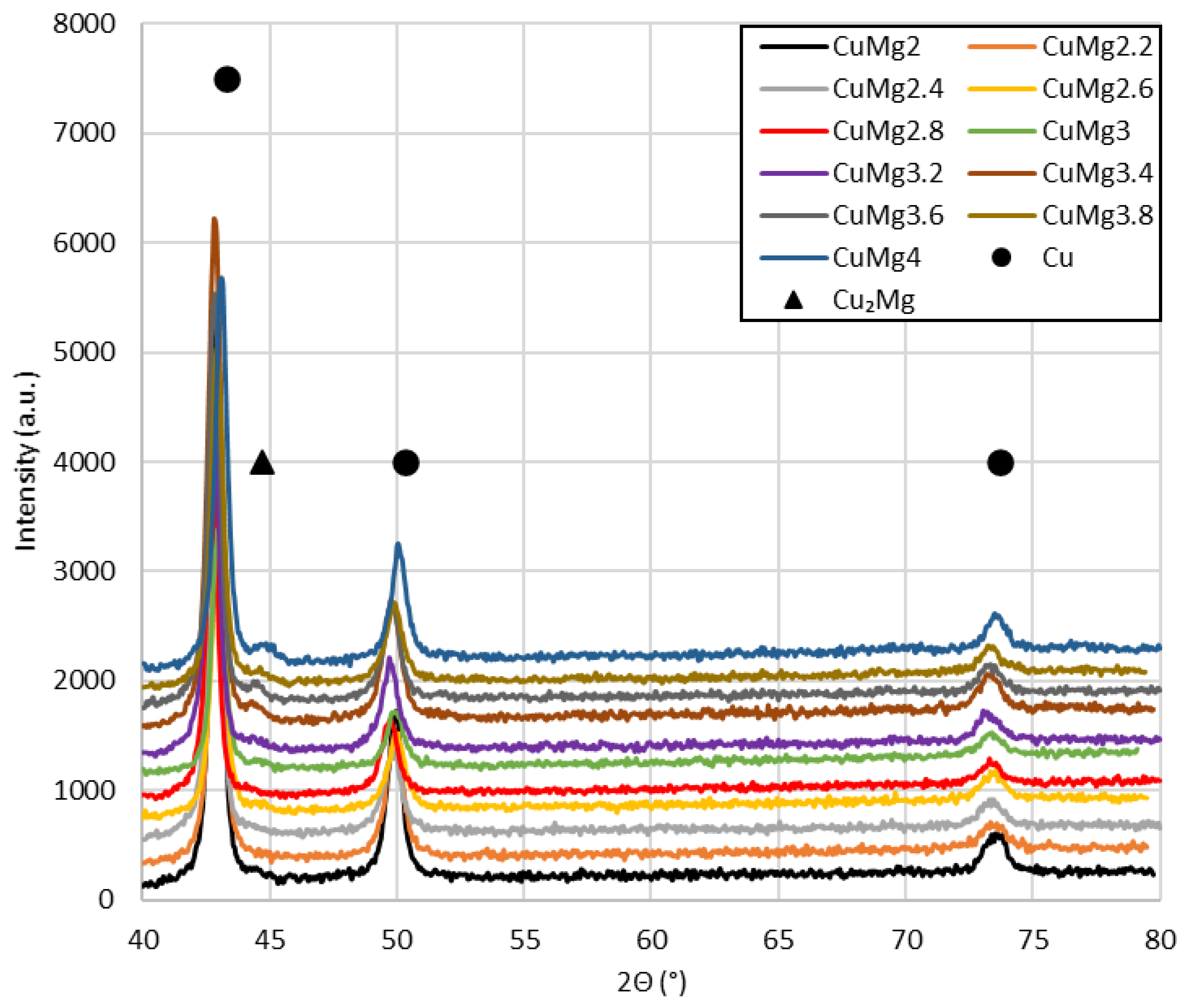 Energies 15 02093 g007