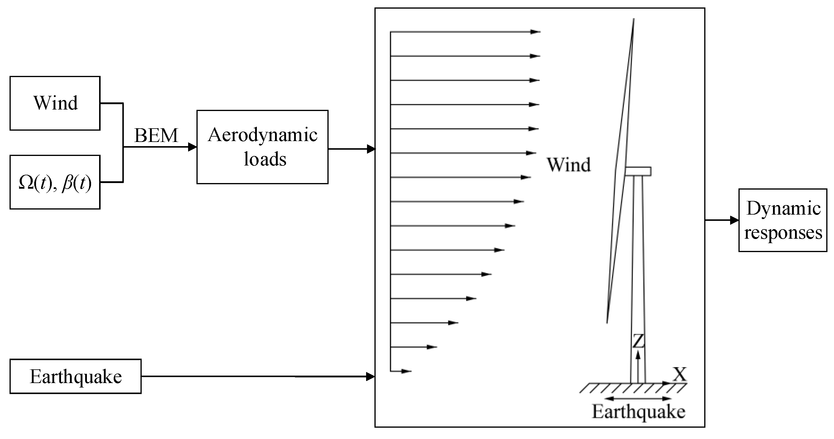 Energies 15 02094 g001