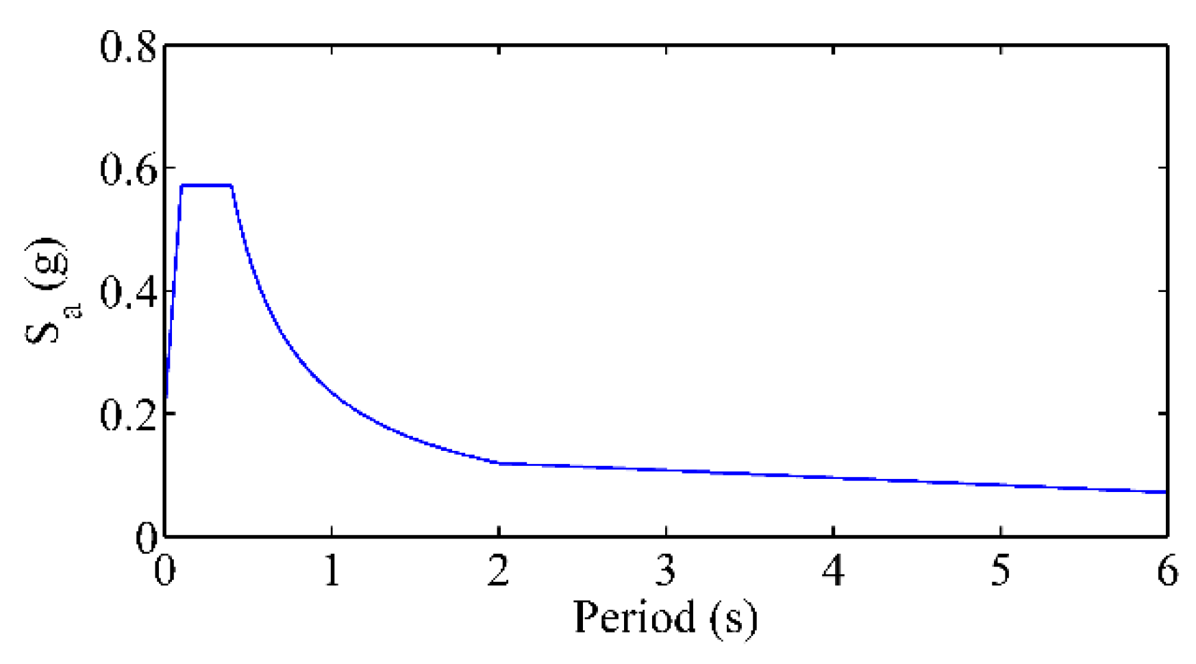 Energies 15 02094 g004