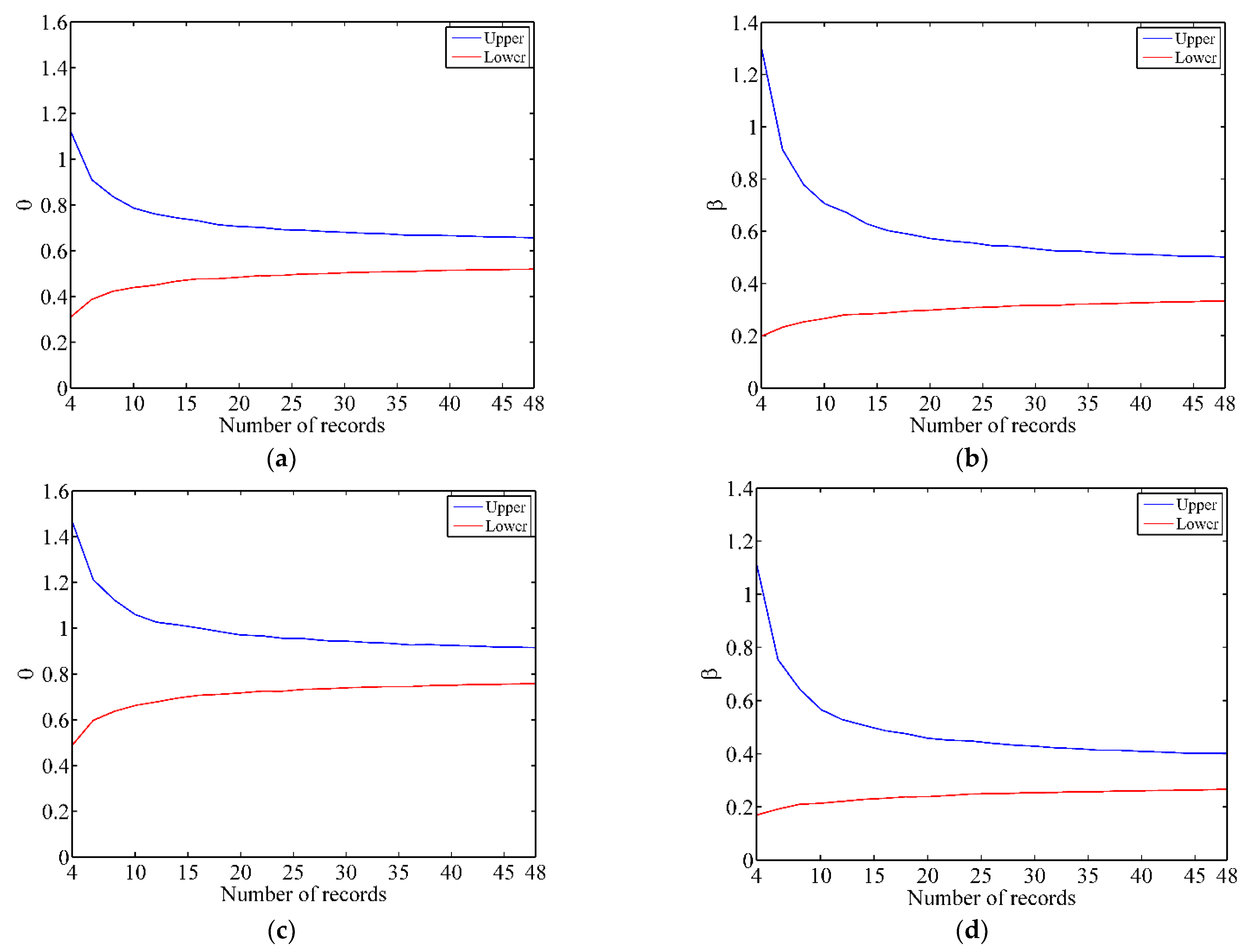 Energies 15 02094 g010