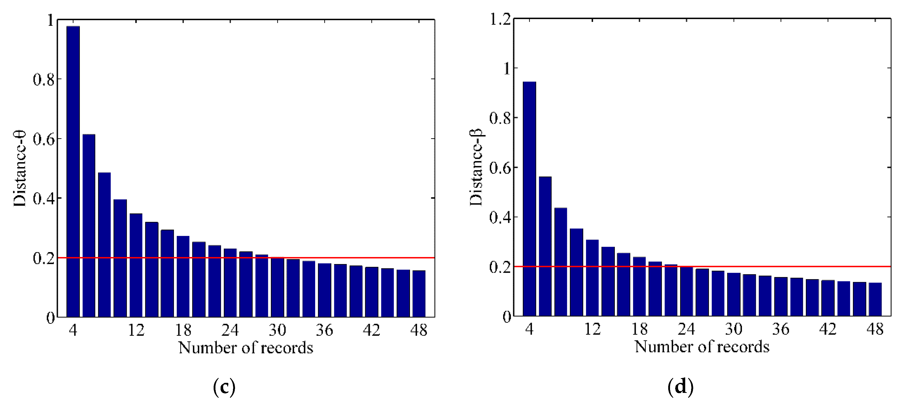 Energies 15 02094 g011b