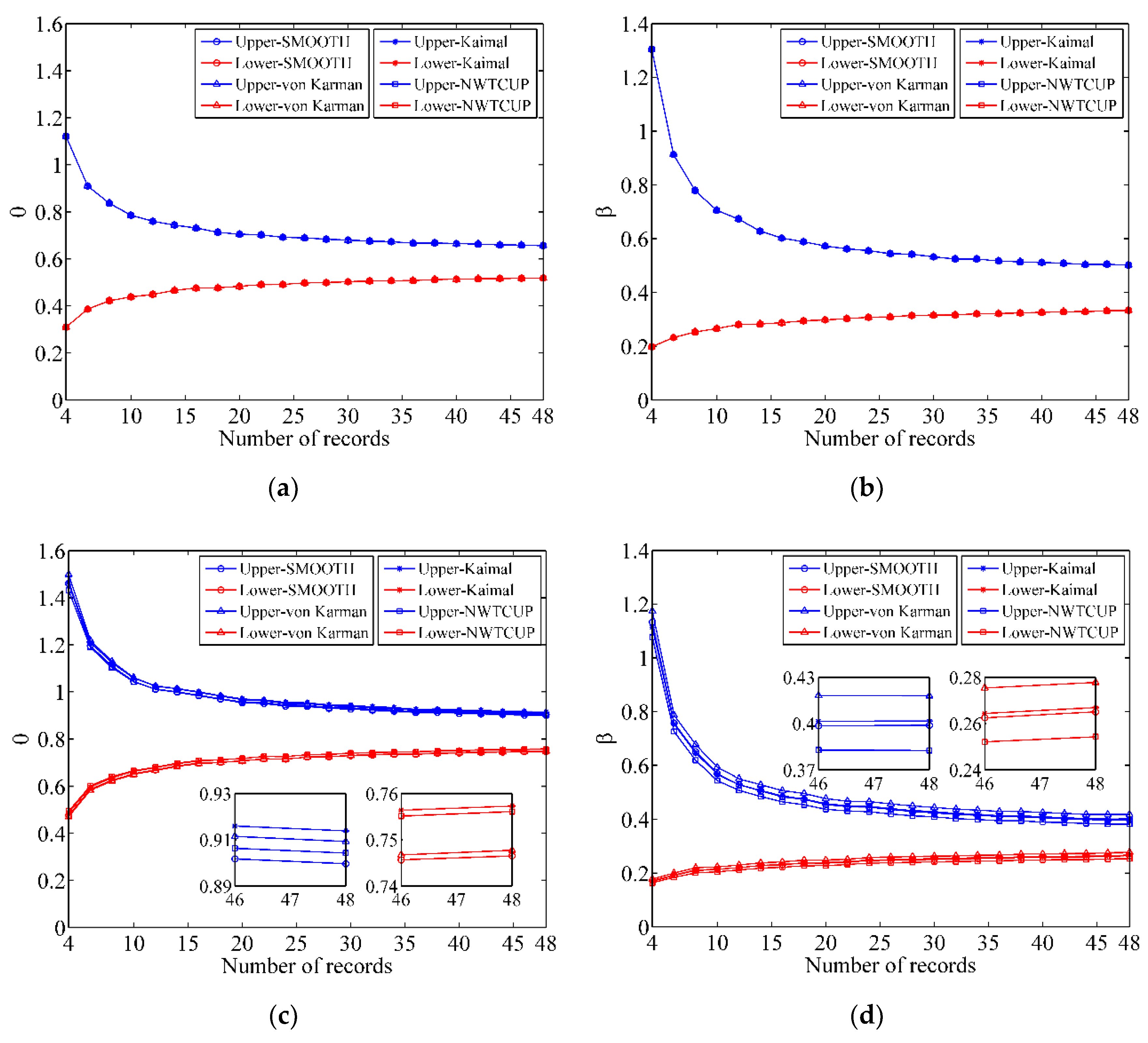 Energies 15 02094 g012