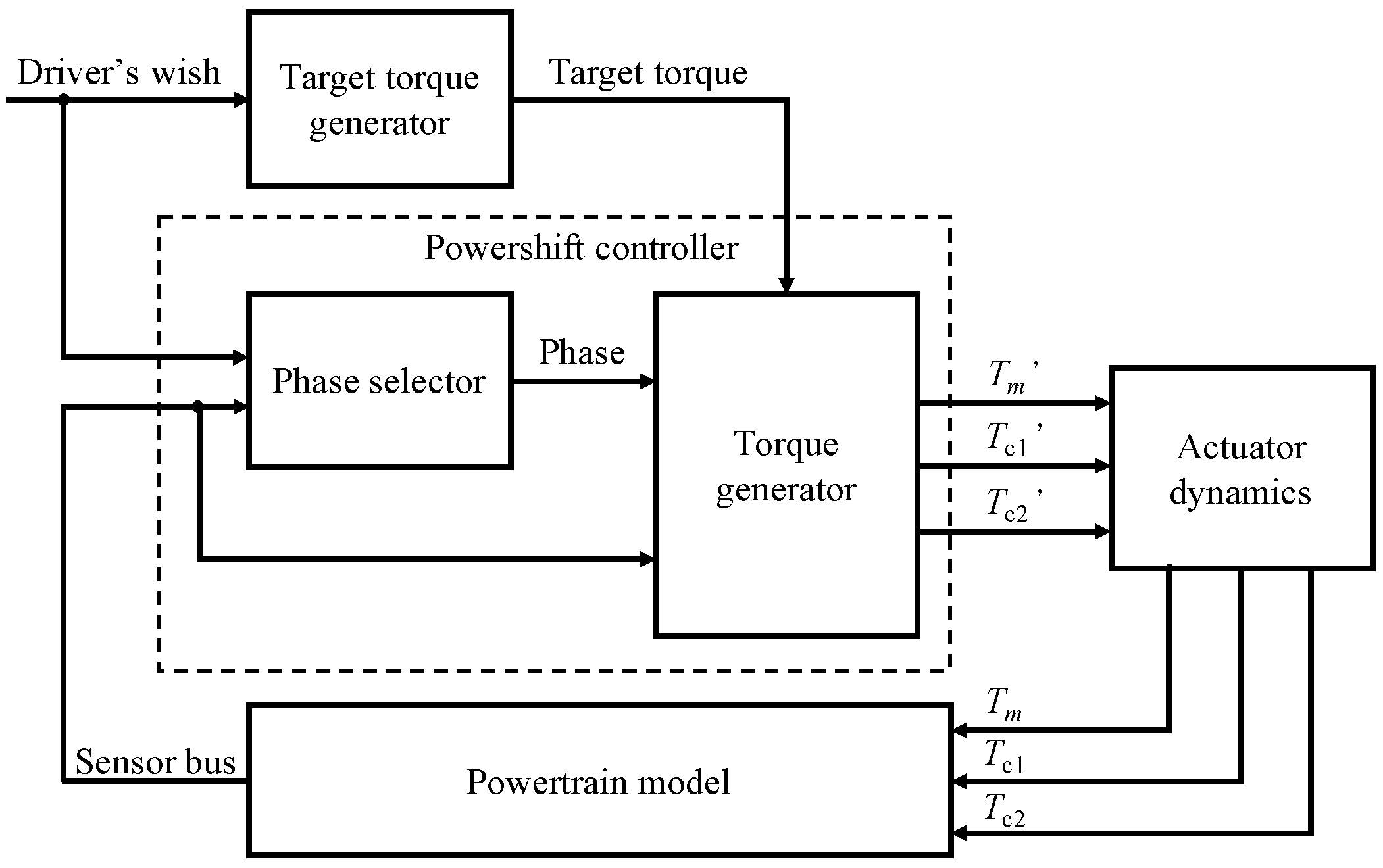 Energies 15 02095 g003