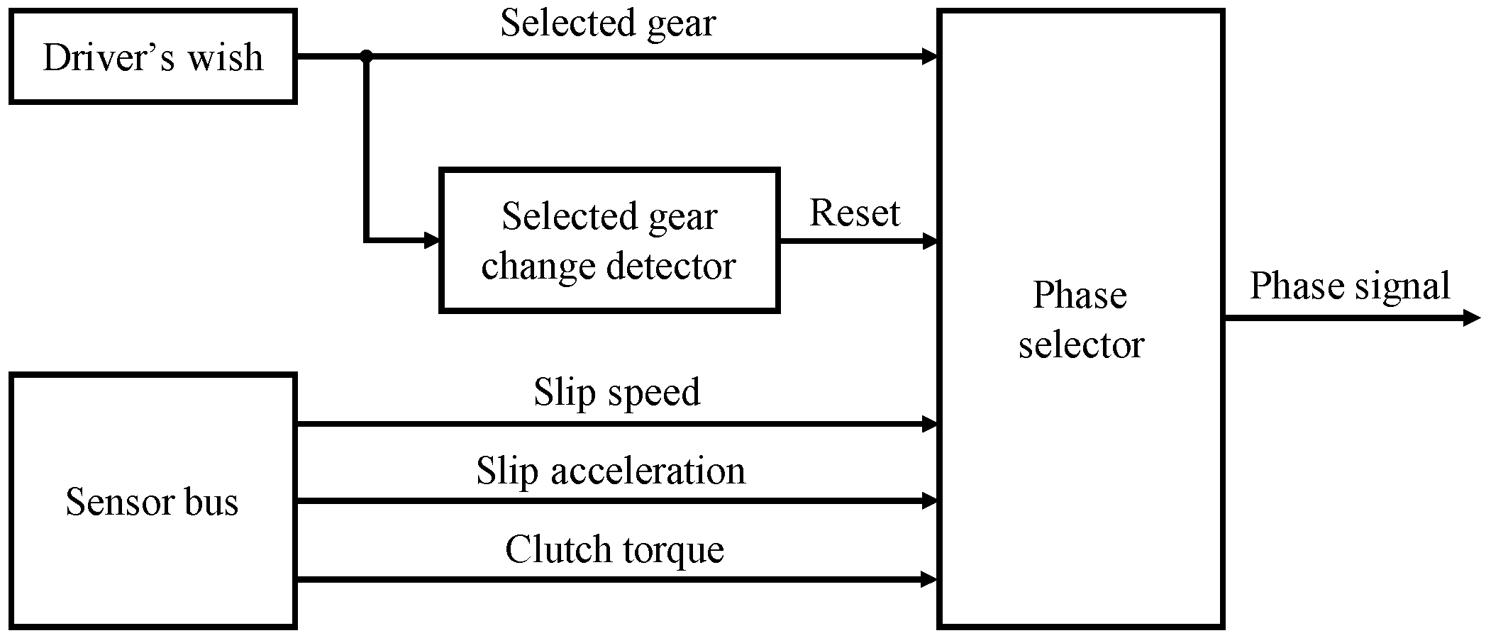 Energies 15 02095 g004