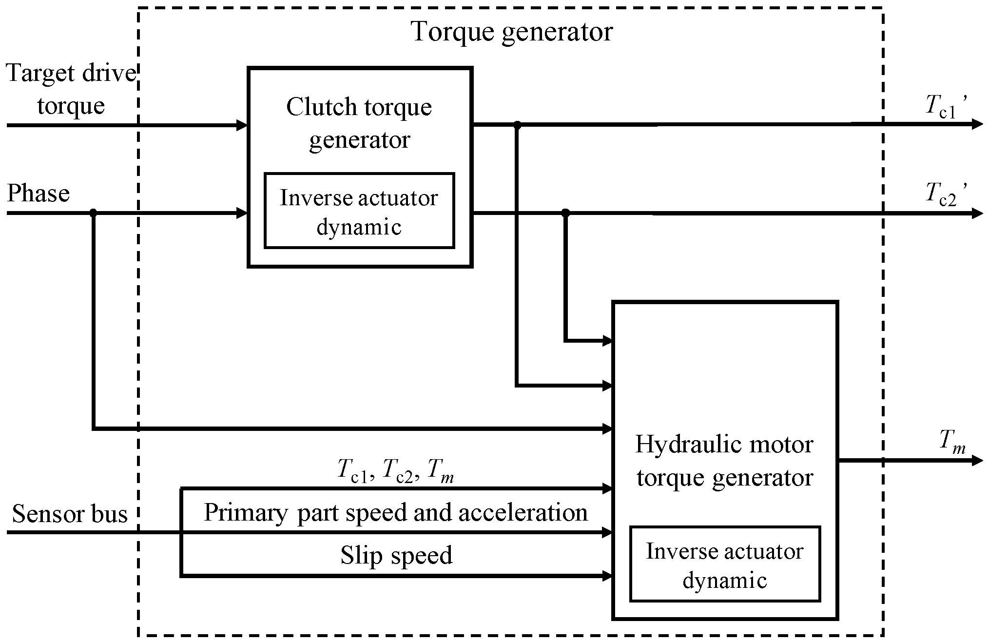 Energies 15 02095 g005