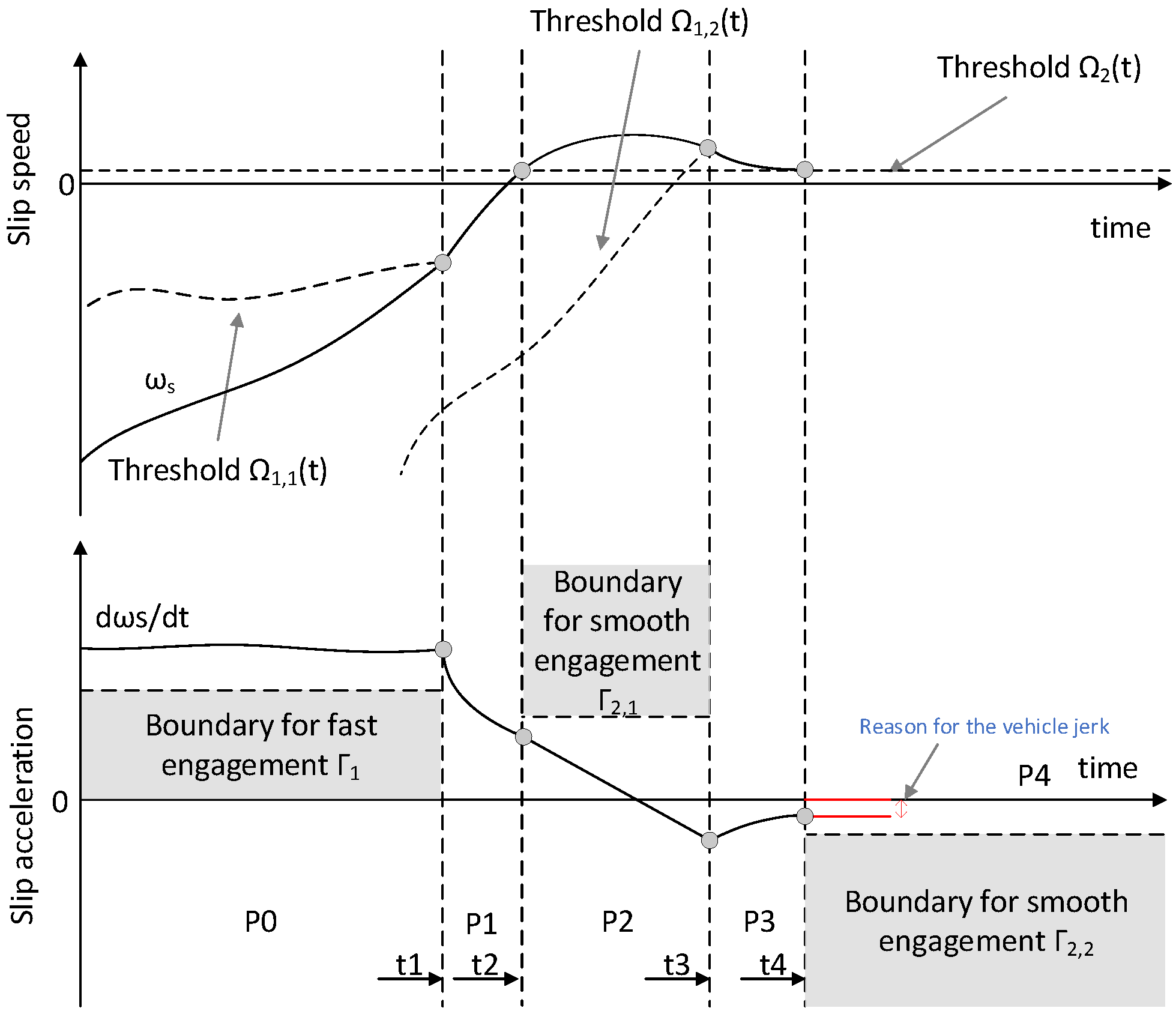 Energies 15 02095 g006