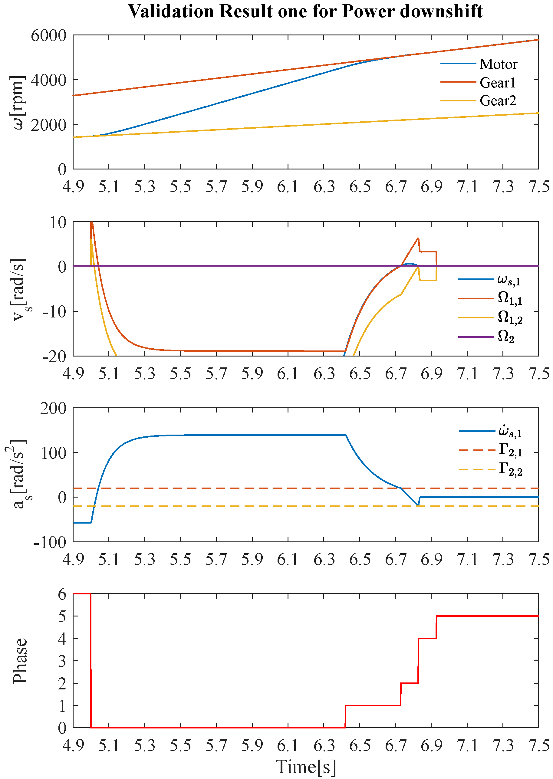 Energies 15 02095 g007