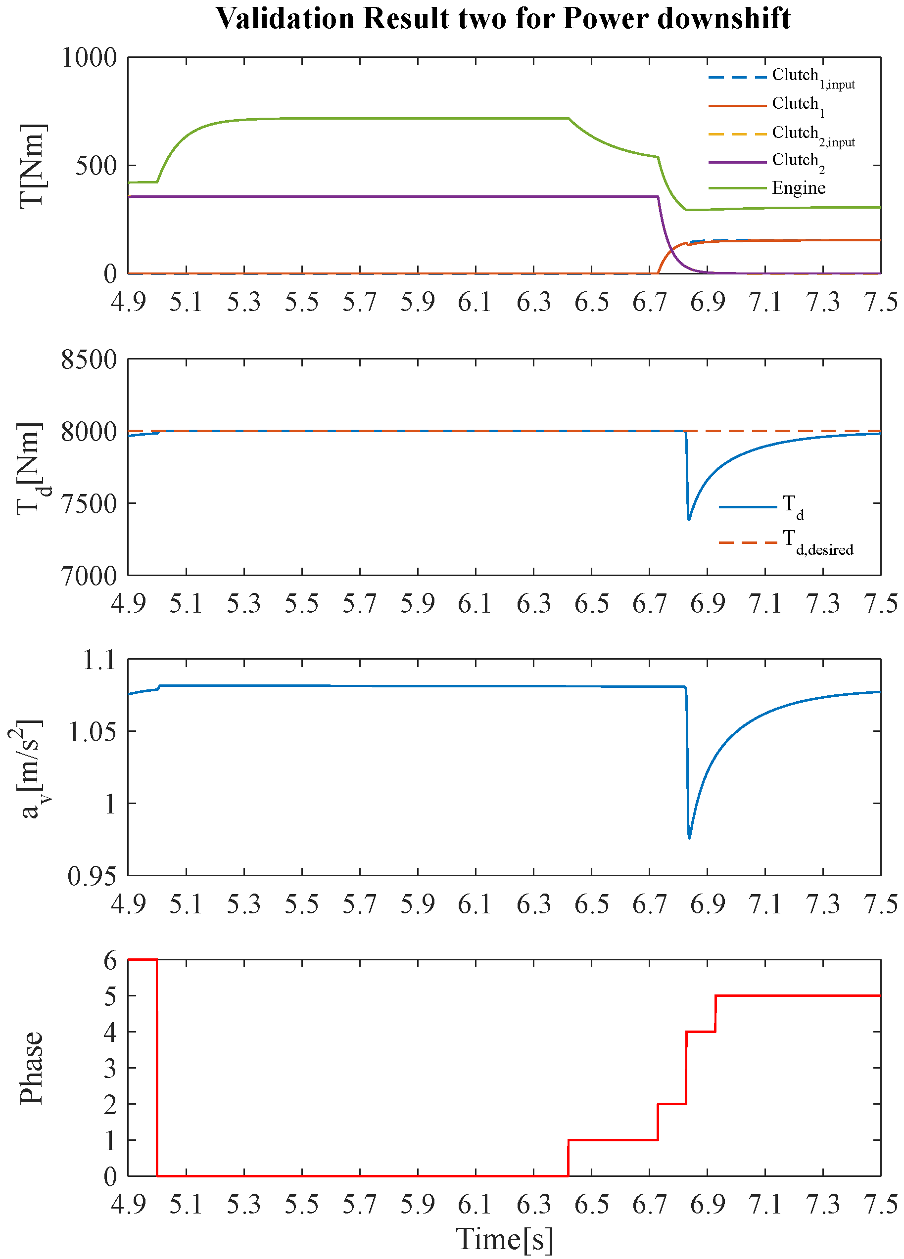 Energies 15 02095 g008