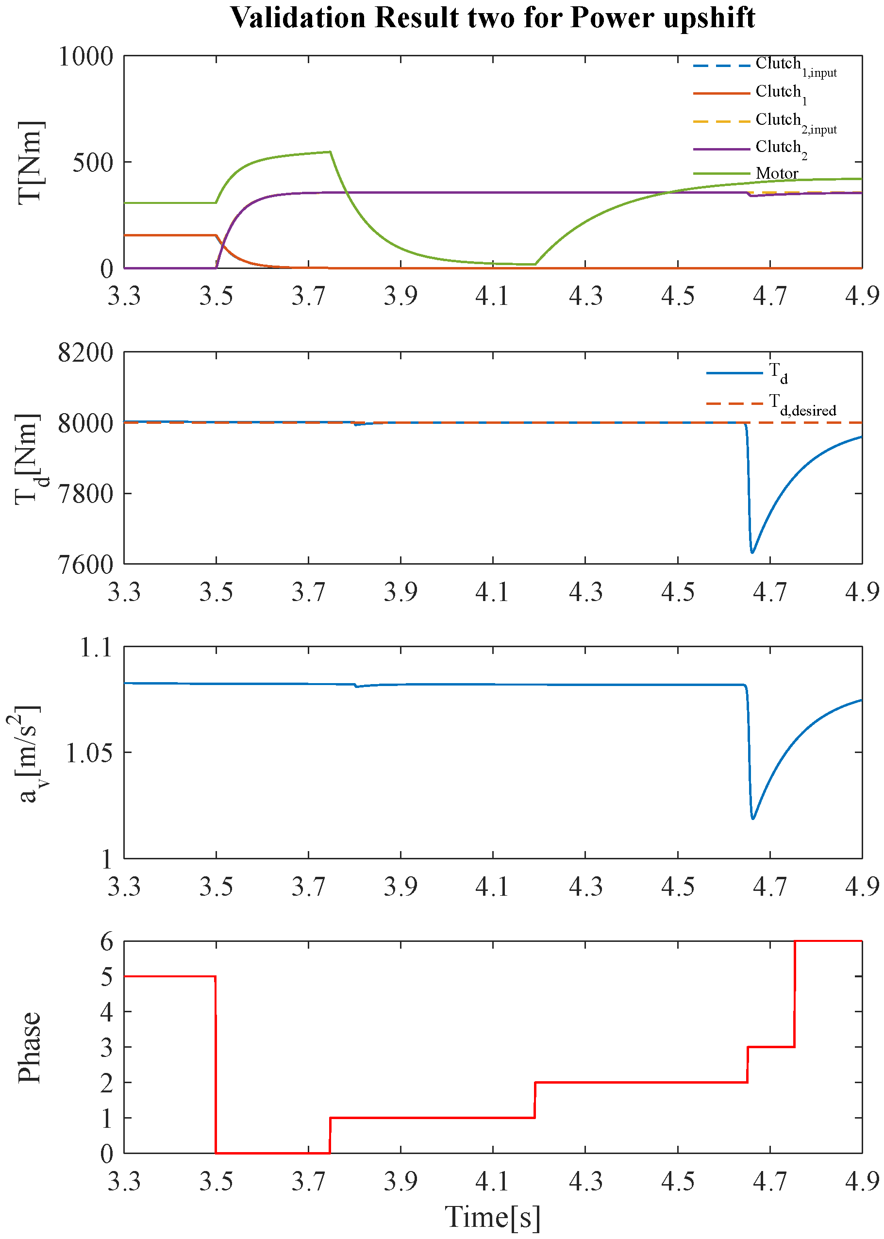 Energies 15 02095 g010