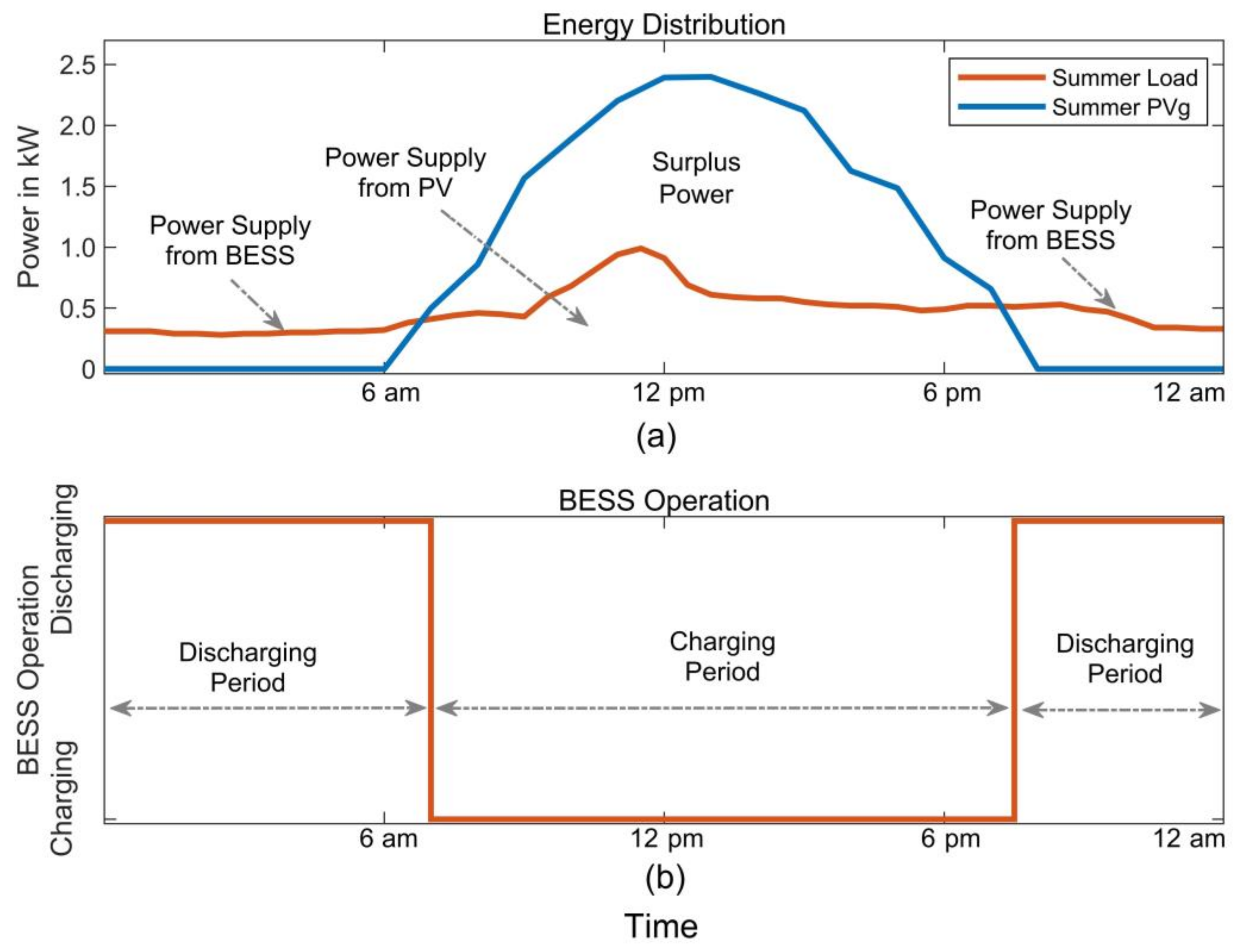 Energies 15 02100 g005 Energies 15 02100 g005