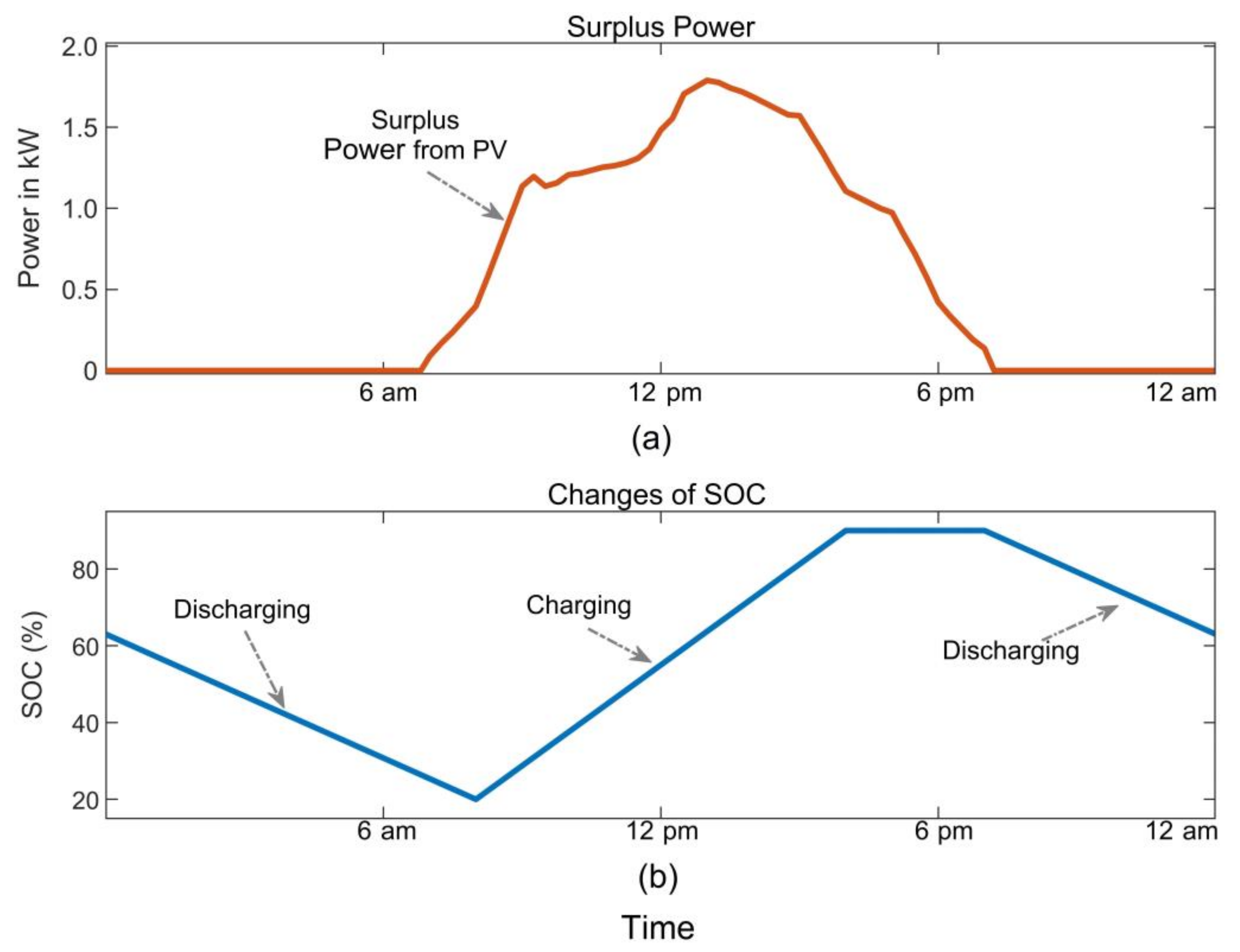 Energies 15 02100 g006 Energies 15 02100 g006