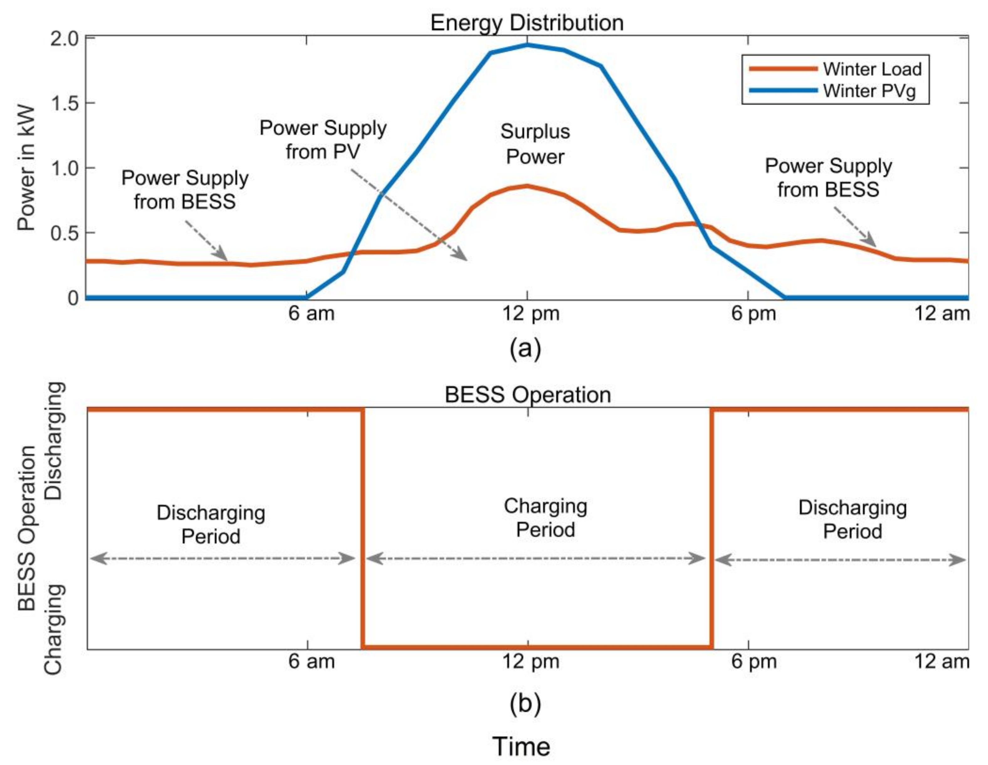 Energies 15 02100 g007 Energies 15 02100 g007
