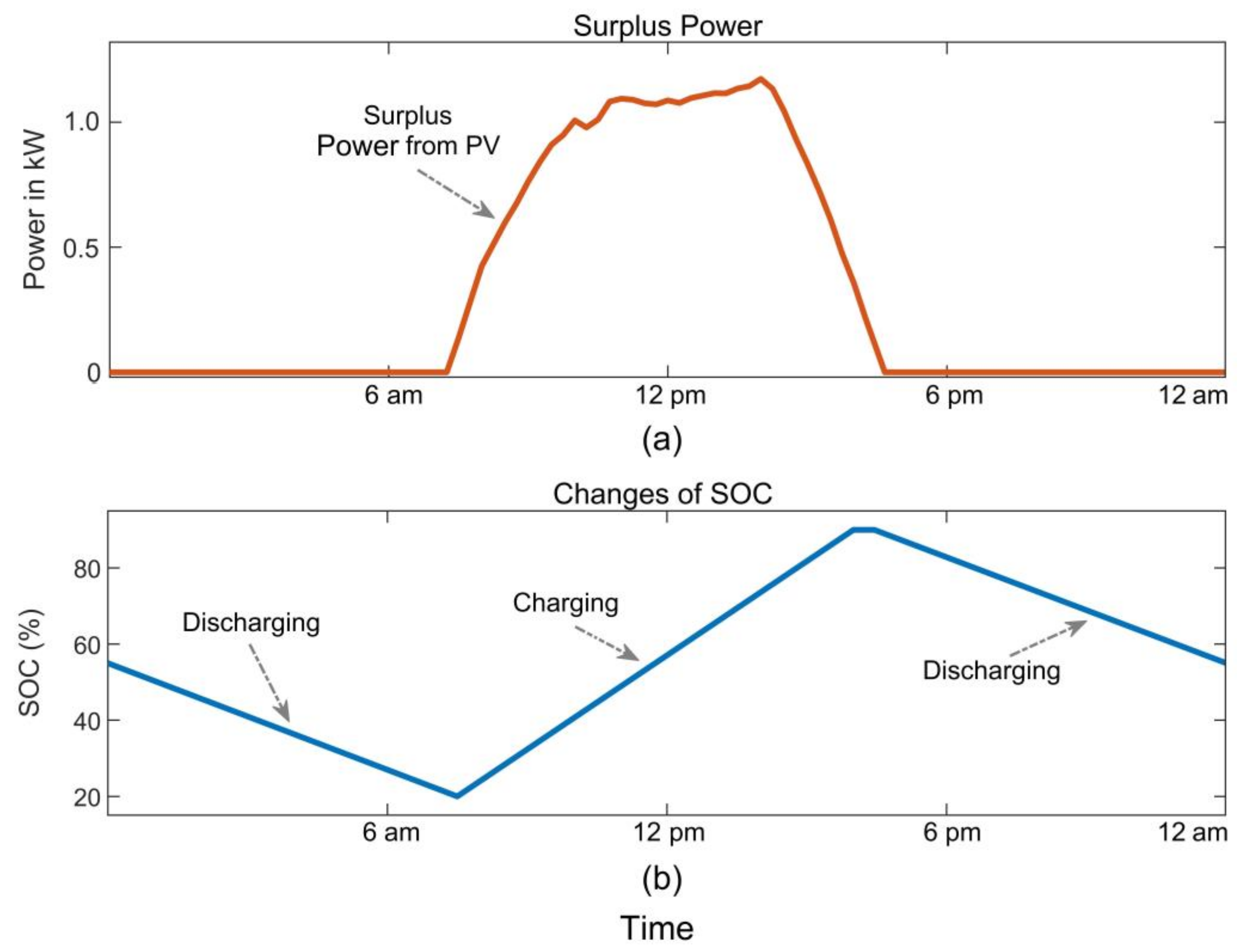 Energies 15 02100 g008 Energies 15 02100 g008