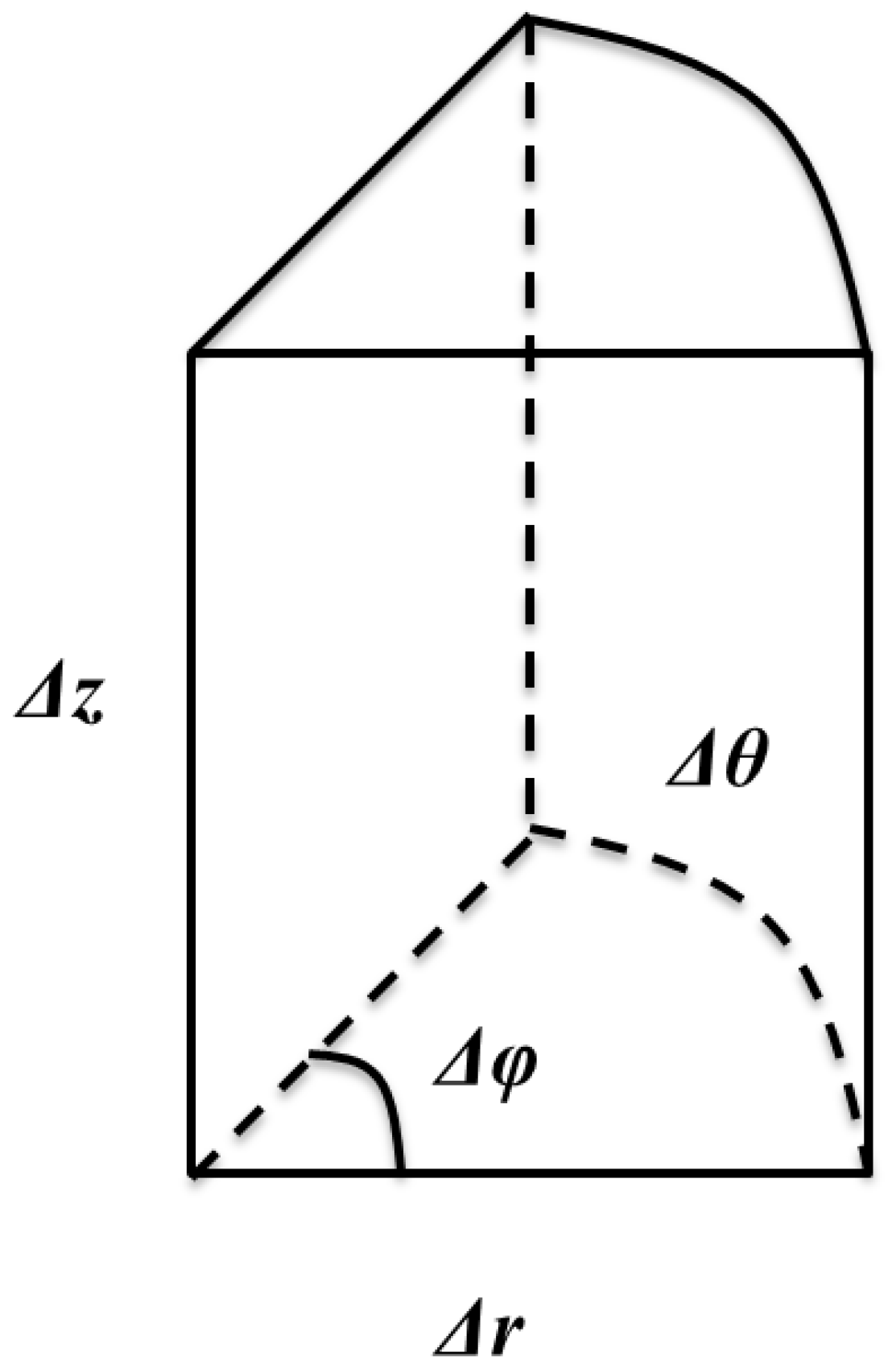Energies 15 02101 g003 Energies 15 02101 g003