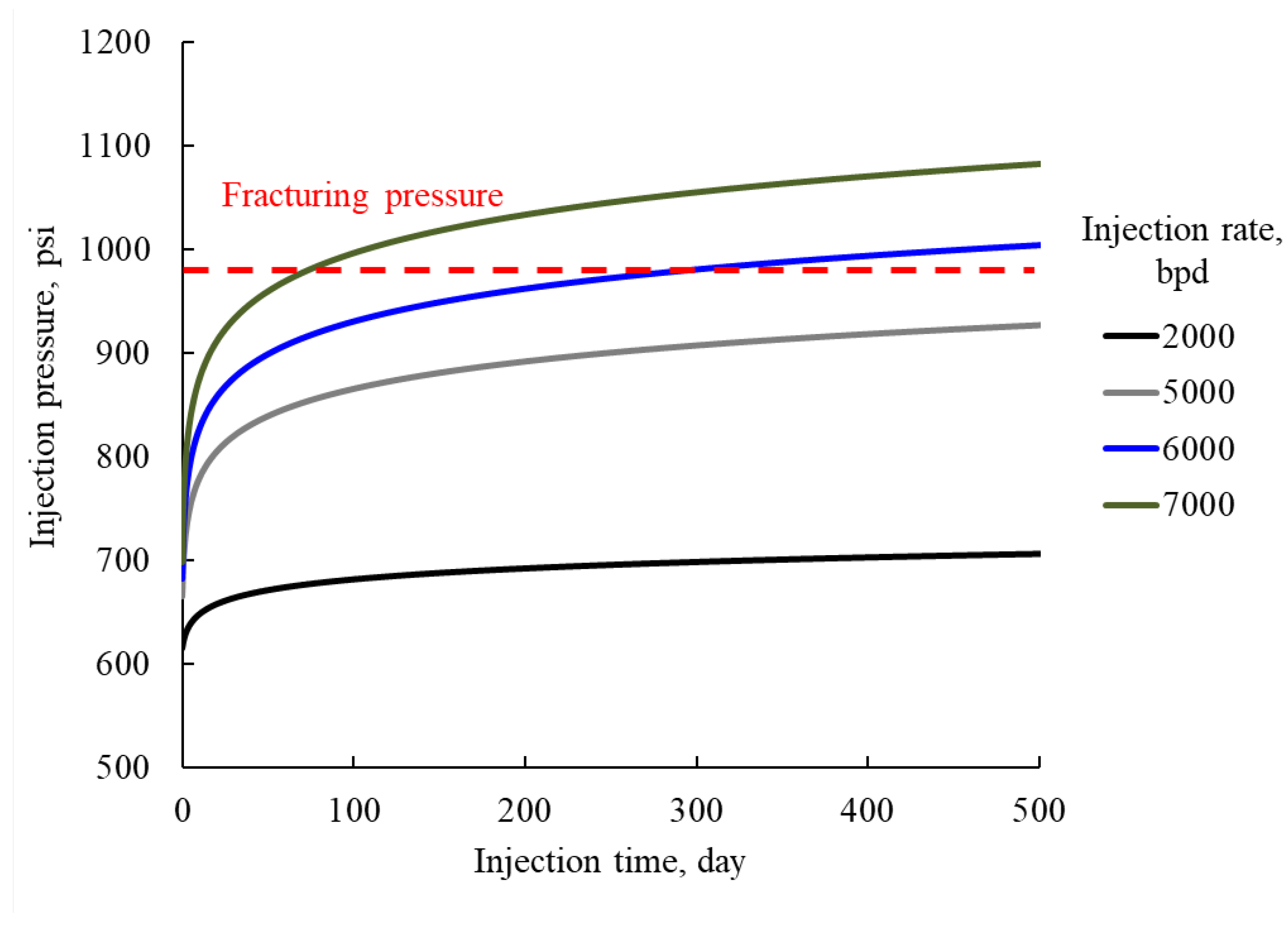Energies 15 02101 g009 Energies 15 02101 g009
