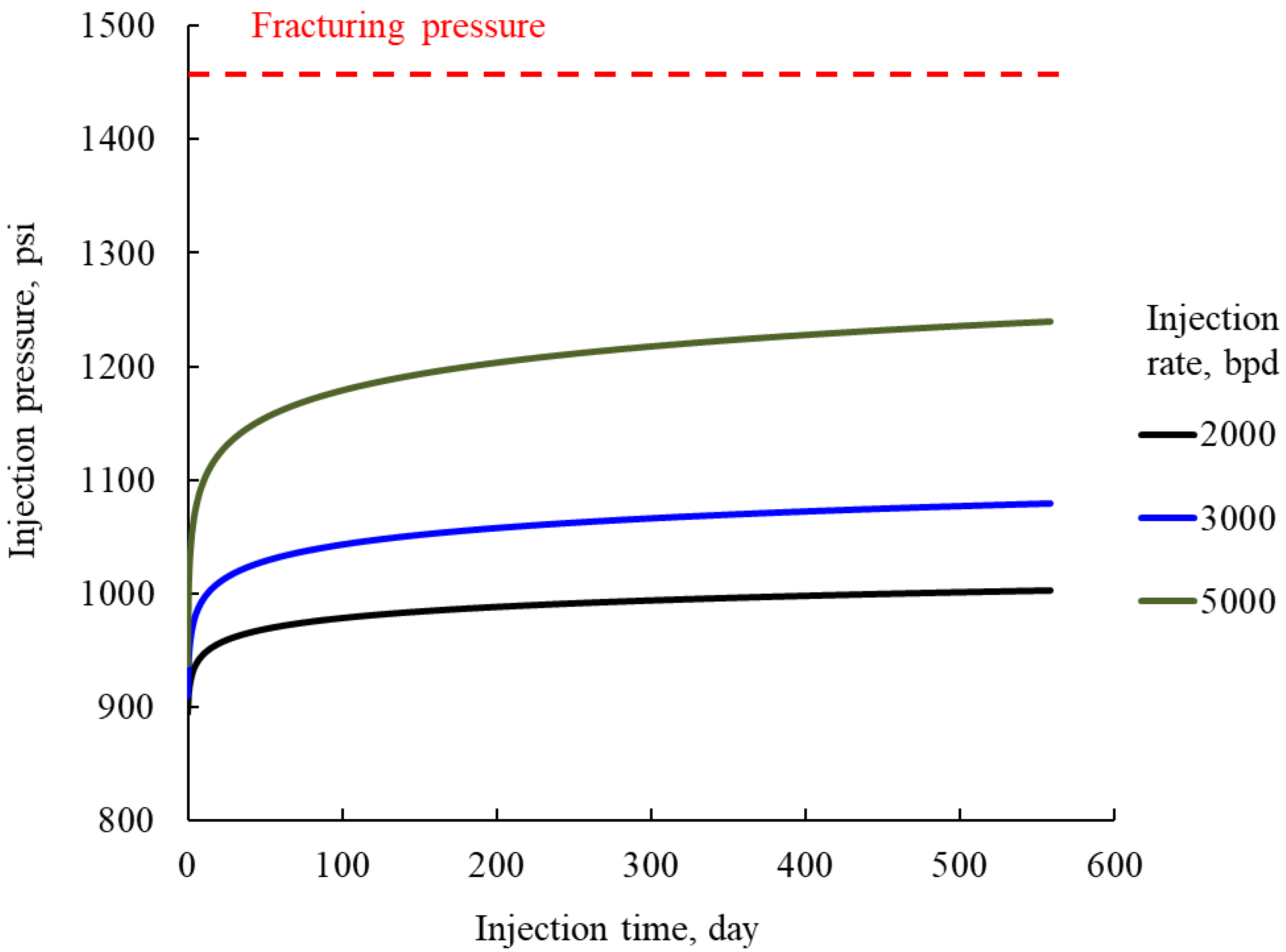 Energies 15 02101 g010 Energies 15 02101 g010