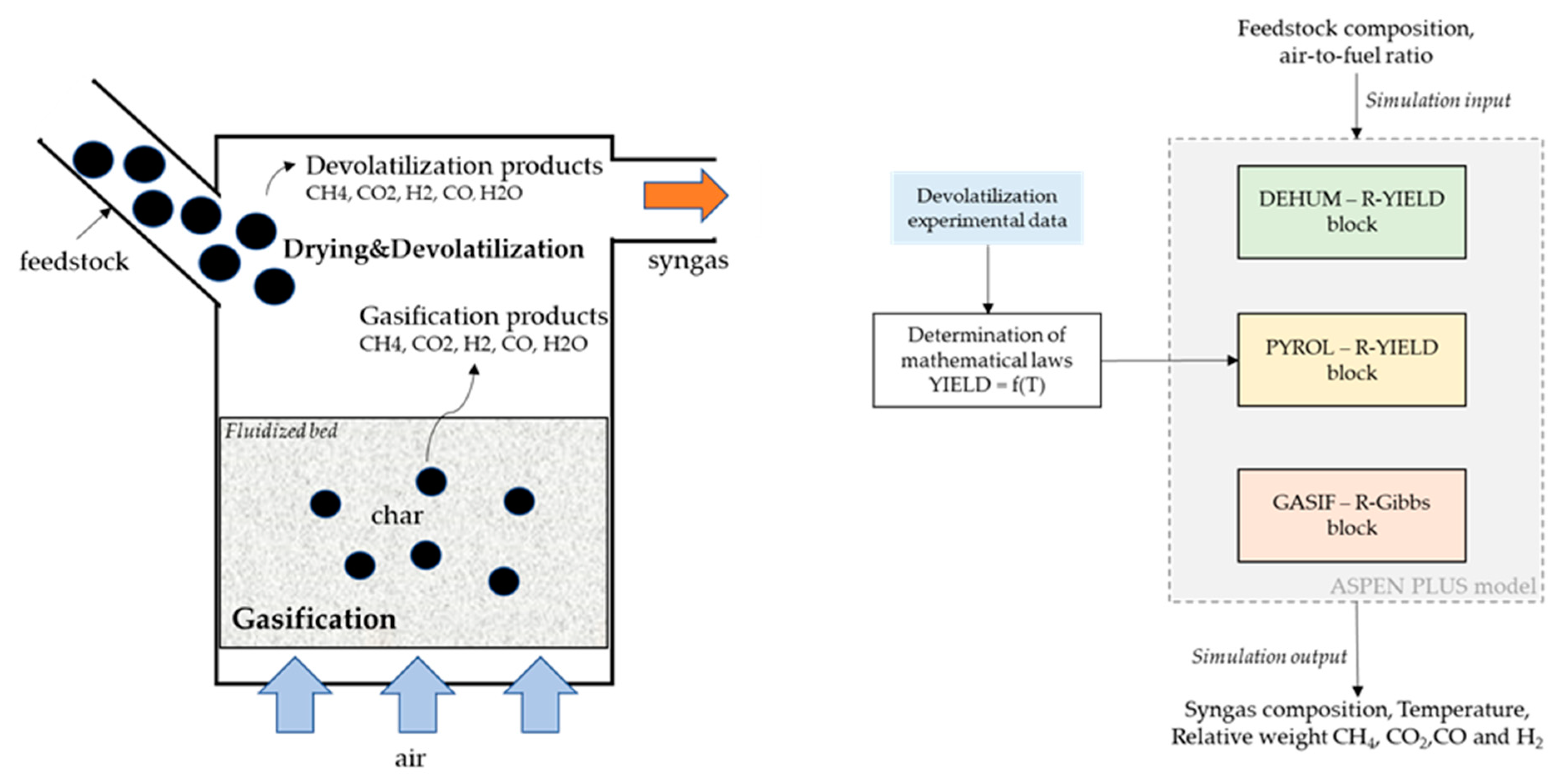 Energies 15 02103 g002