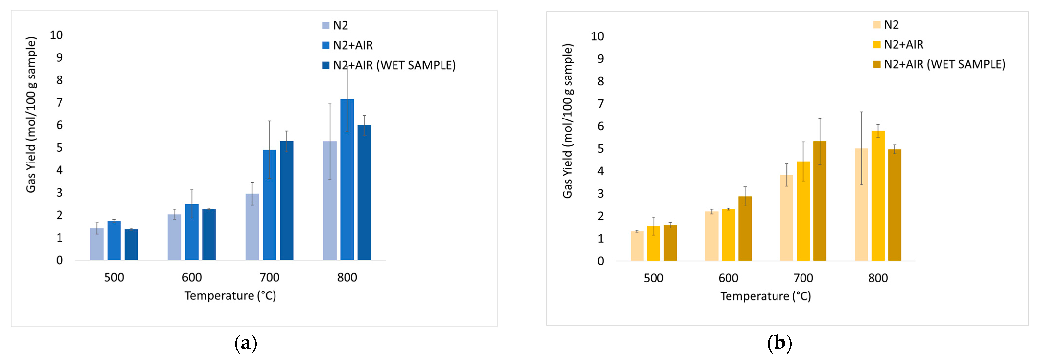 Energies 15 02103 g006