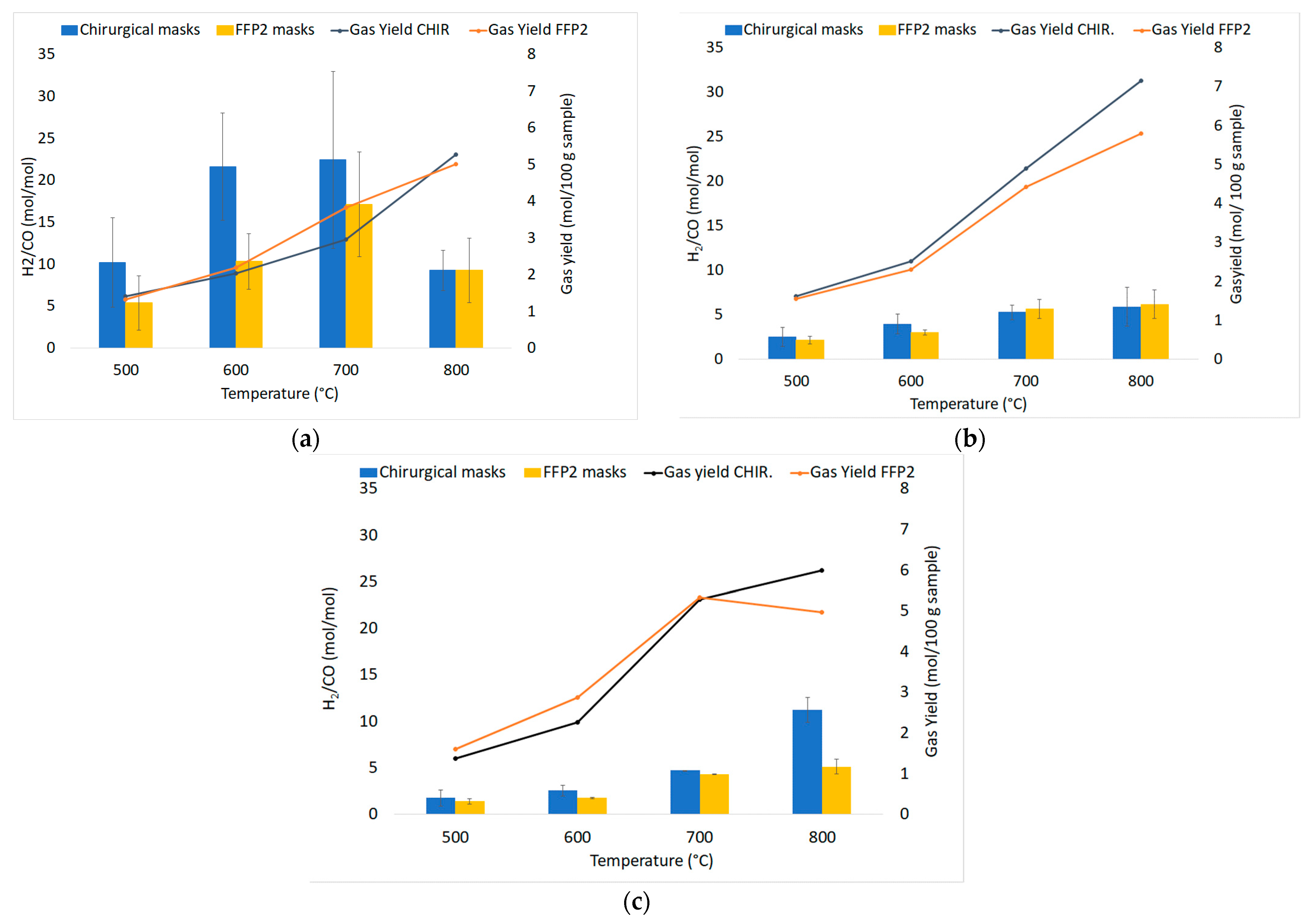 Energies 15 02103 g007