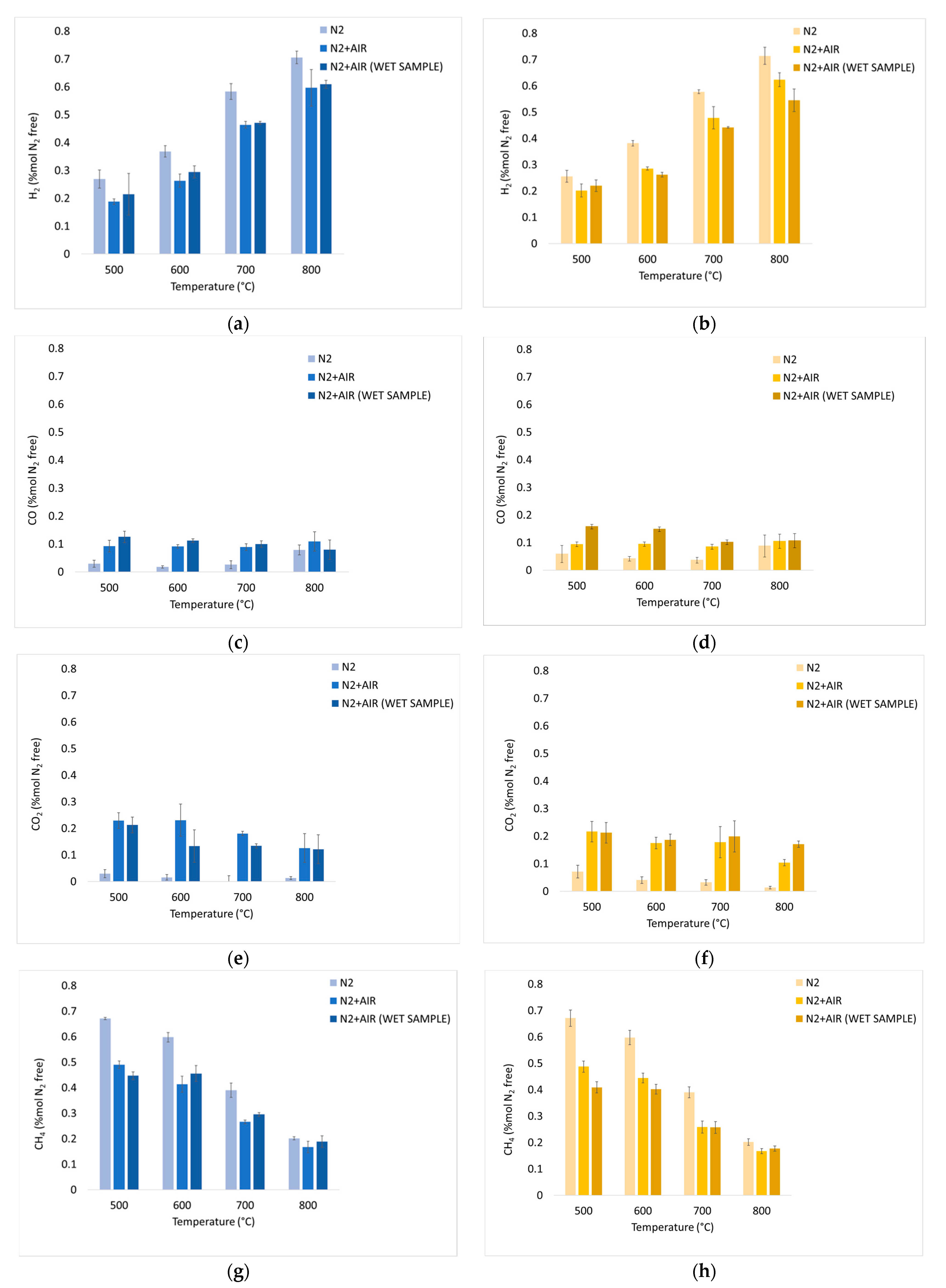 Energies 15 02103 g009
