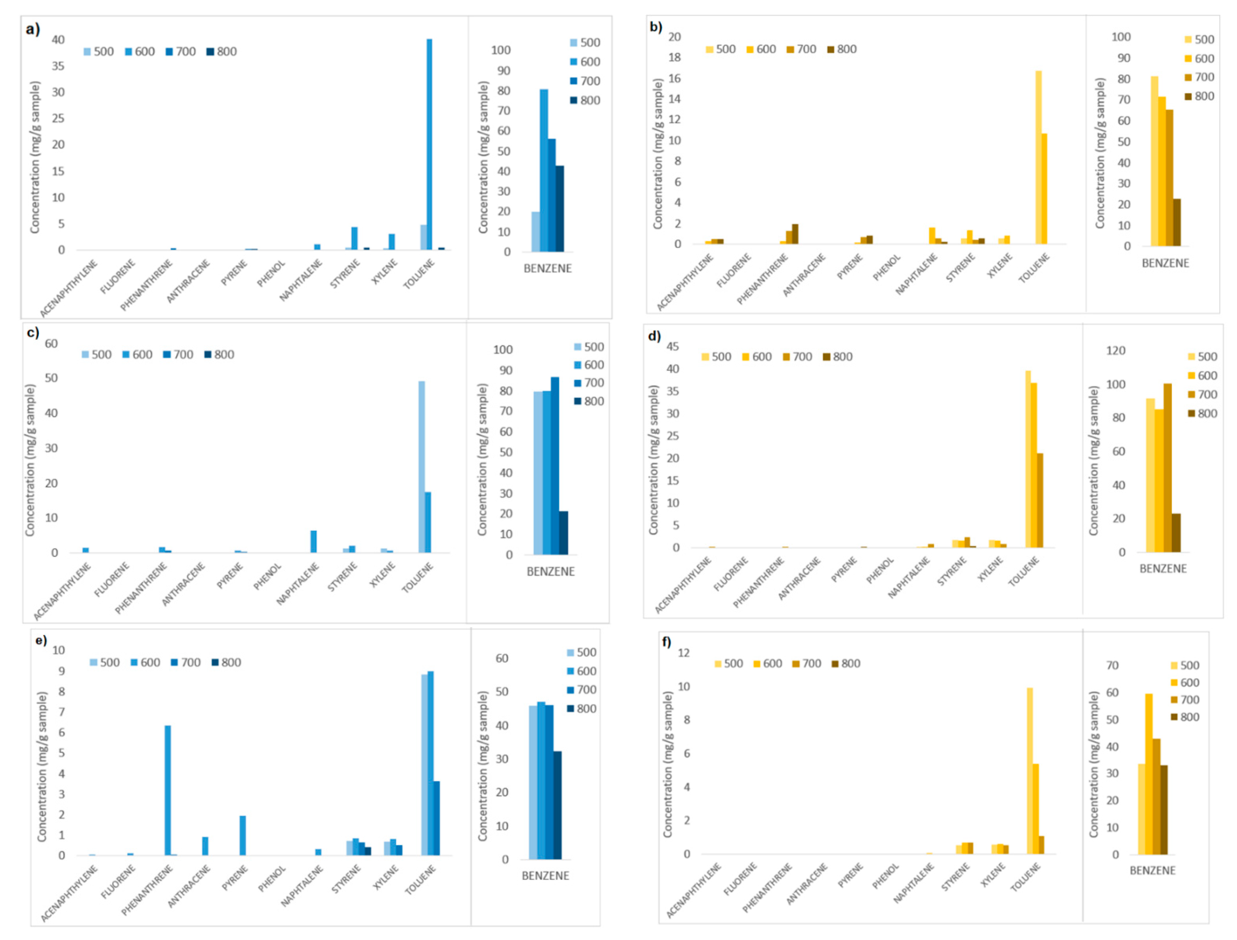 Energies 15 02103 g011