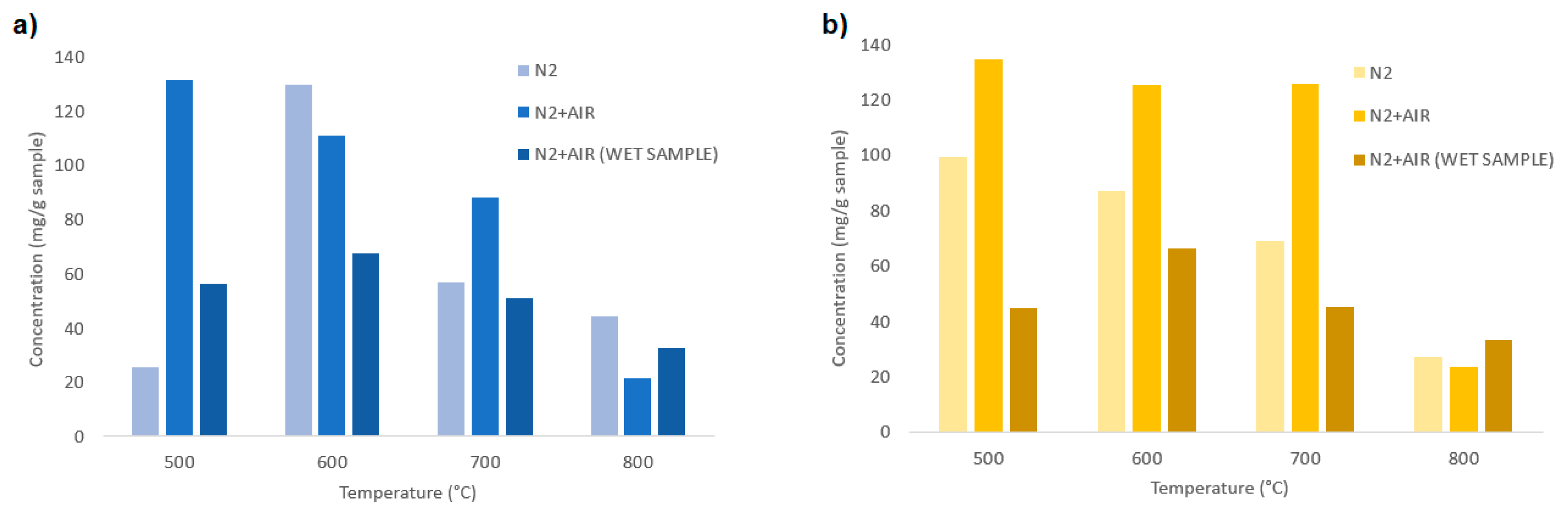 Energies 15 02103 g012