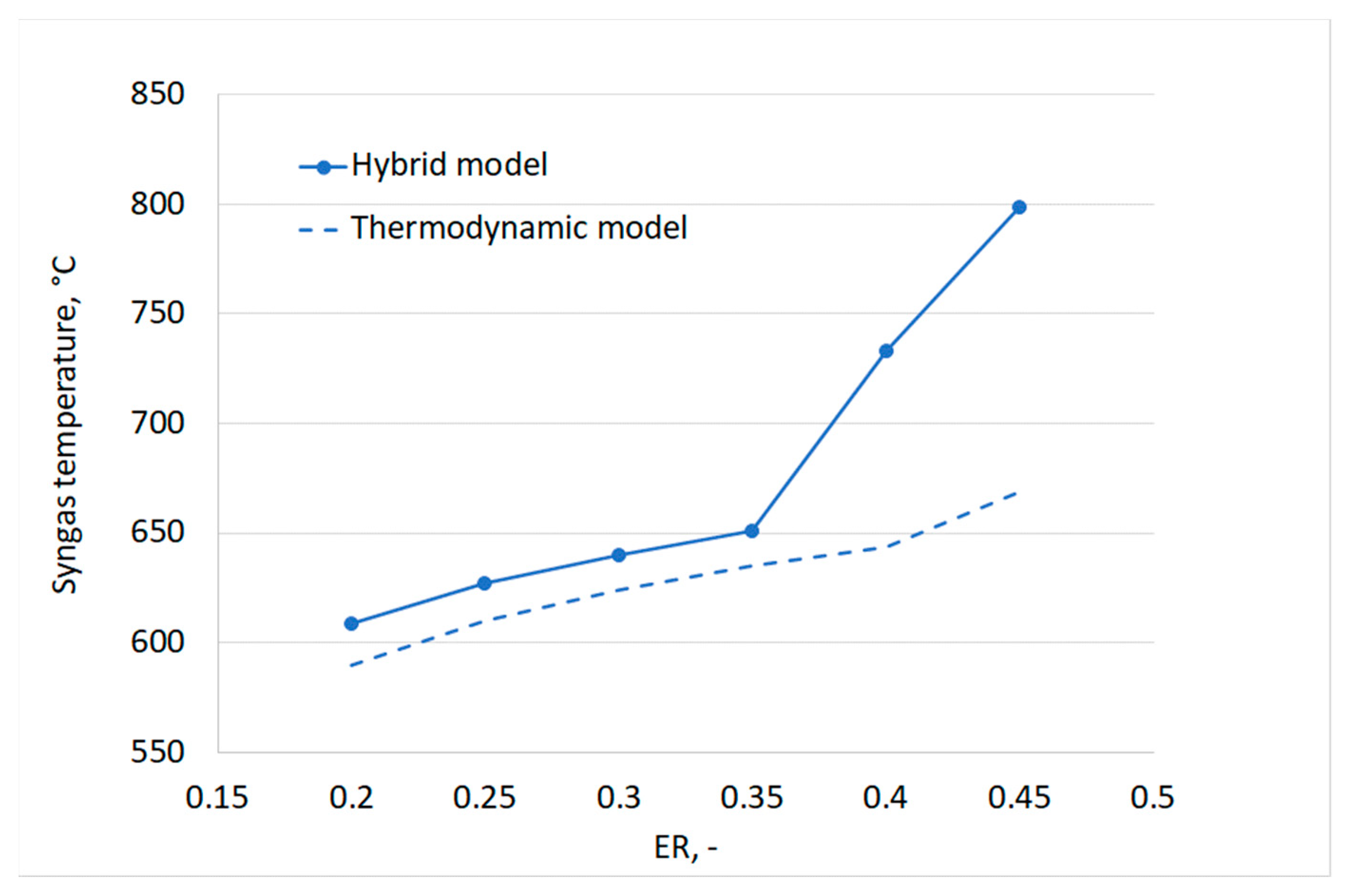 Energies 15 02103 g014