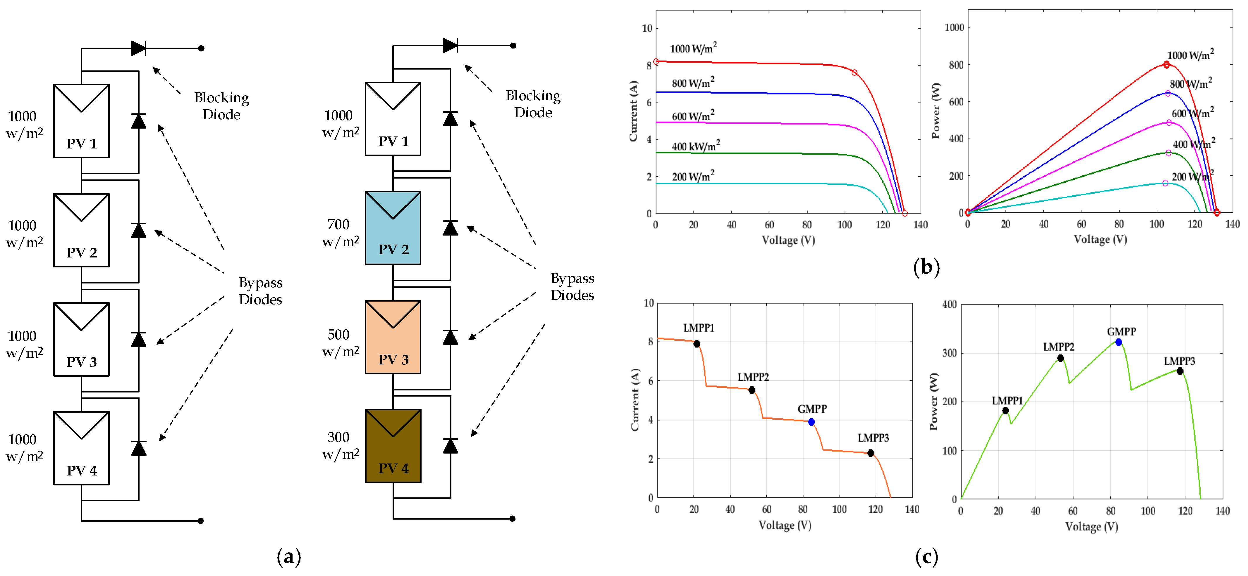 Energies 15 02105 g003