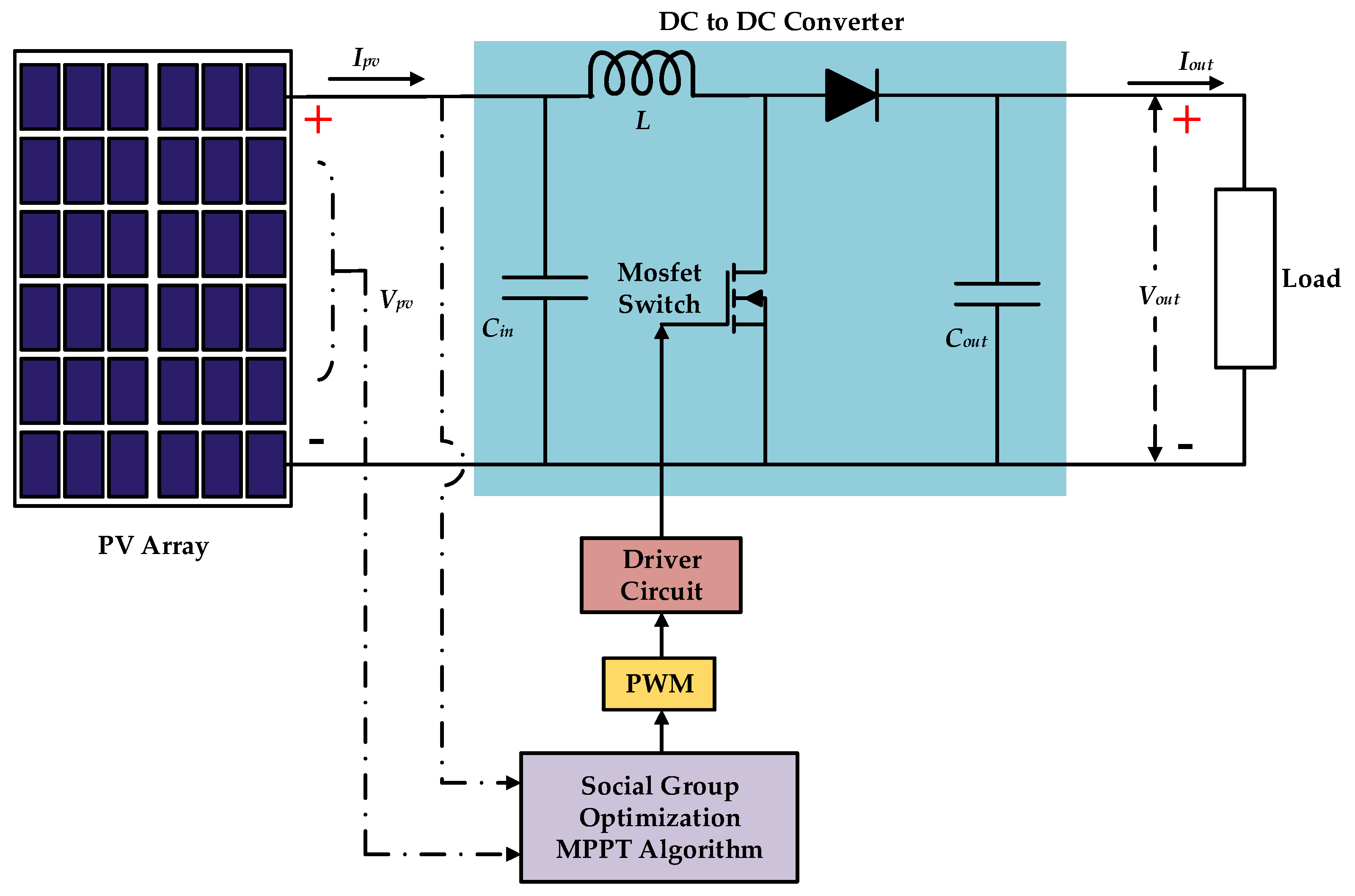 Energies 15 02105 g007