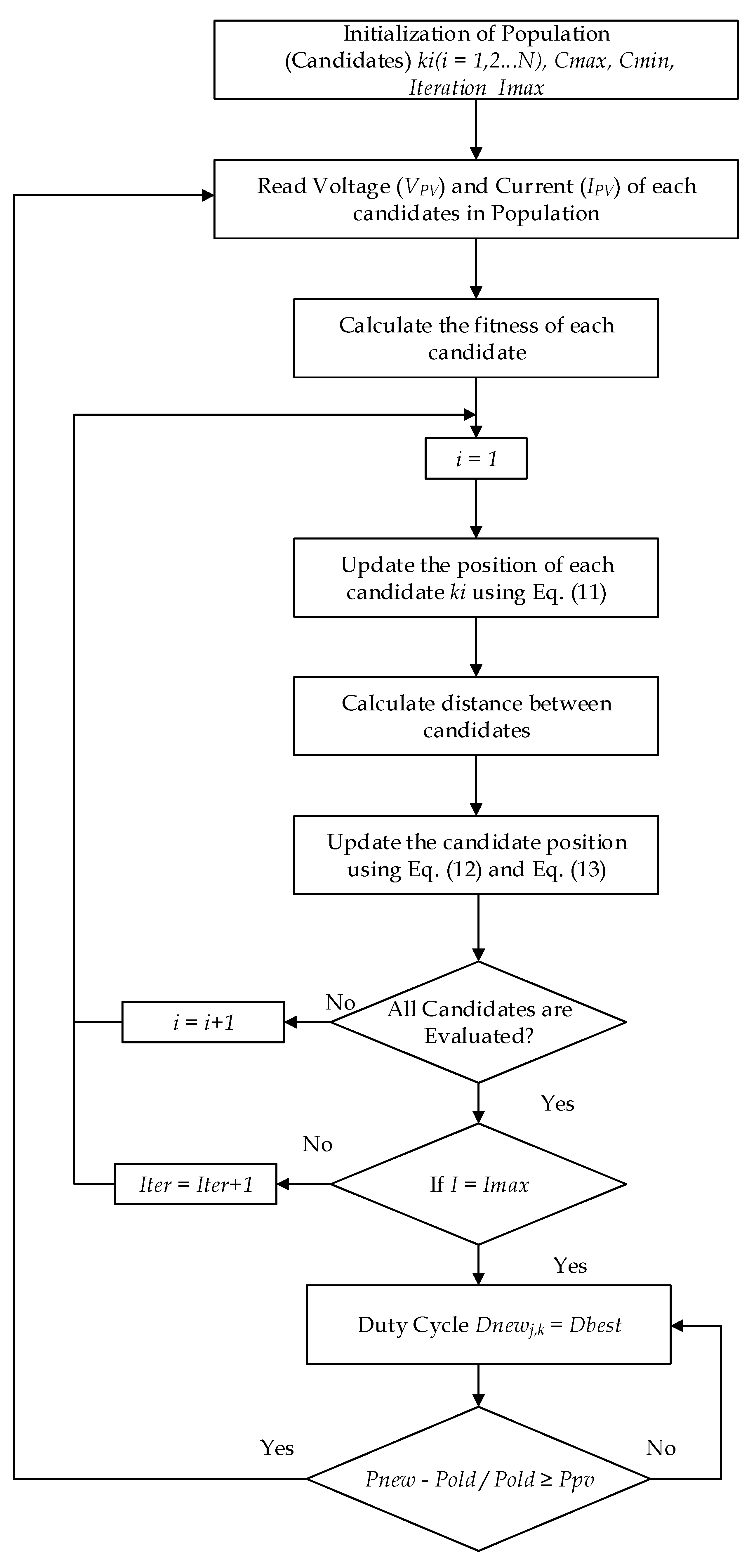 Energies 15 02105 g008