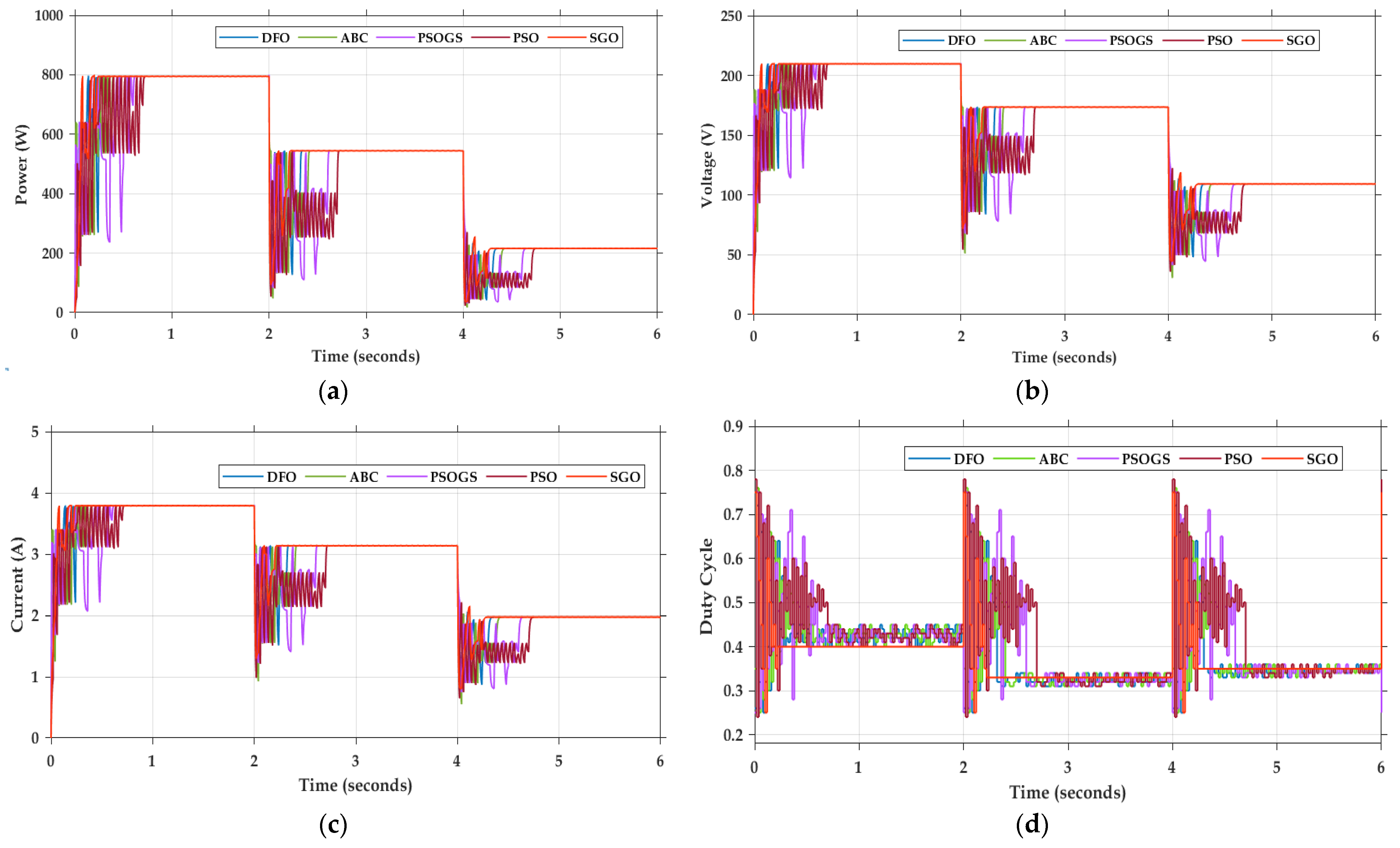 Energies 15 02105 g009