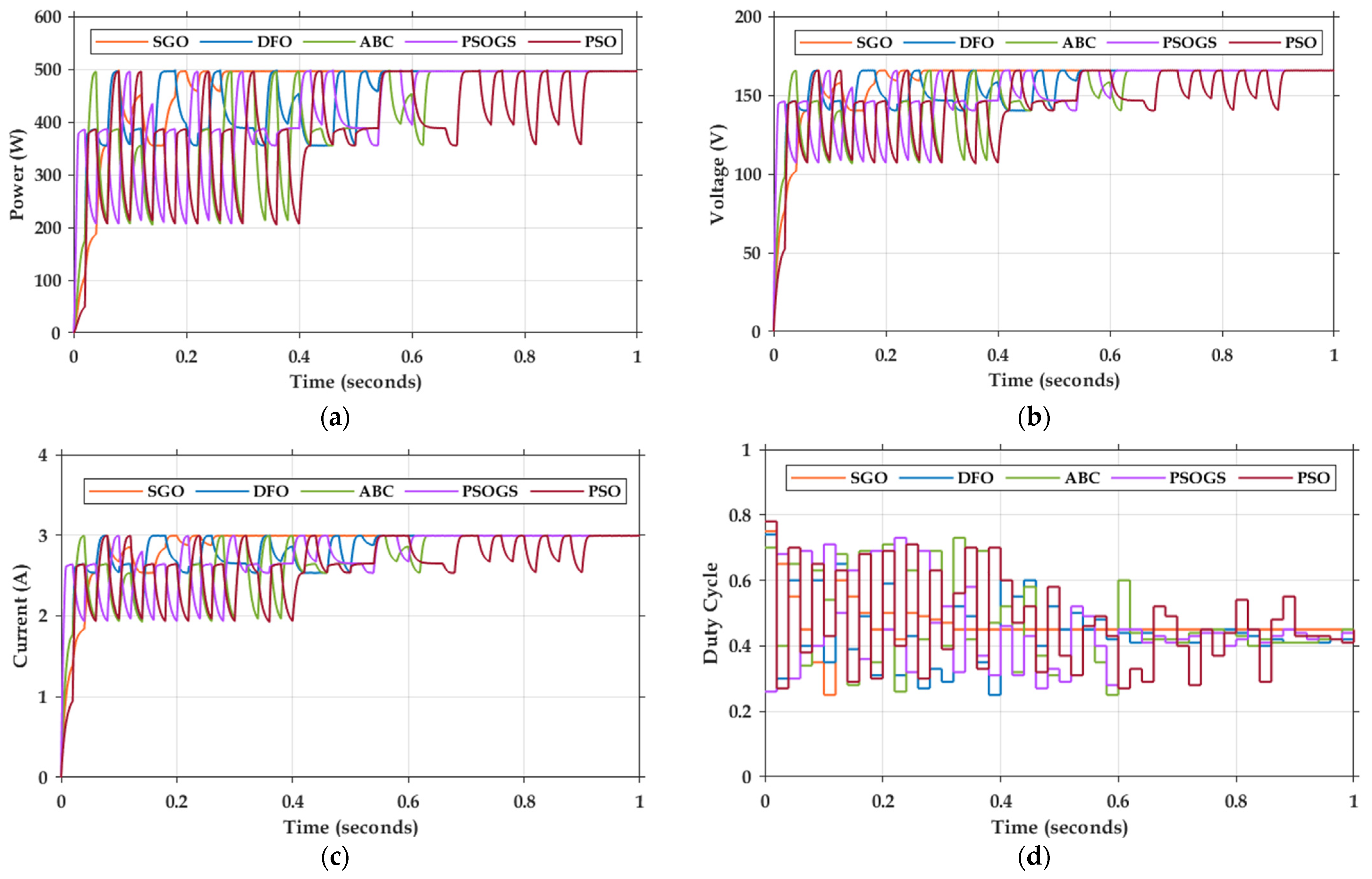 Energies 15 02105 g010