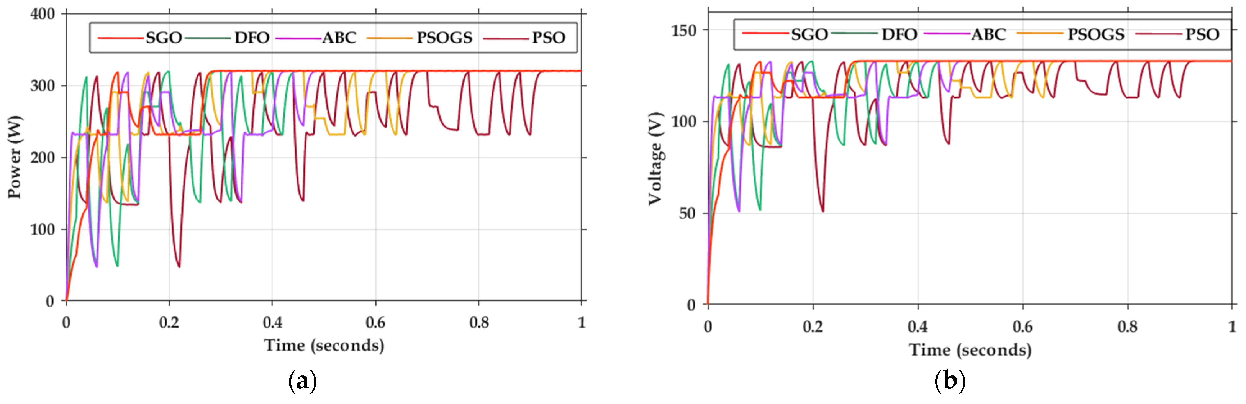 Energies 15 02105 g011a