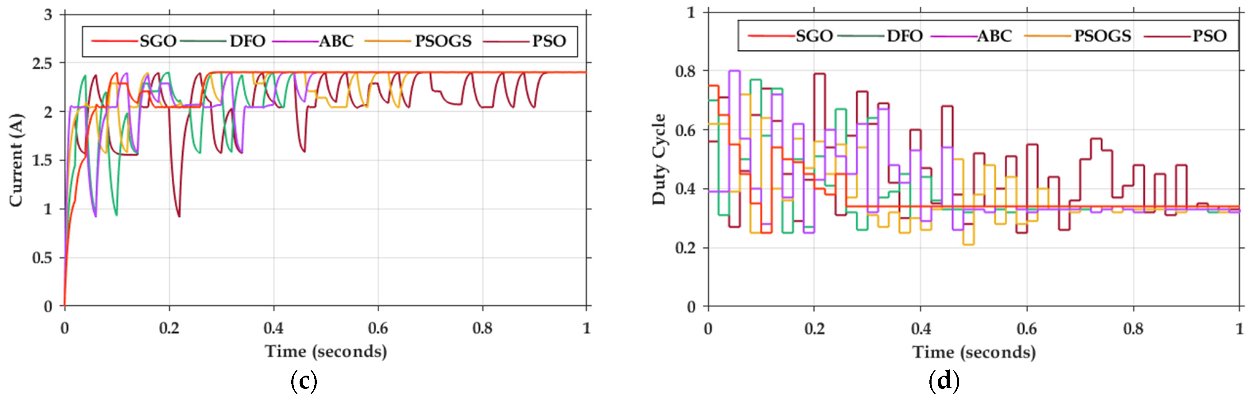 Energies 15 02105 g011b