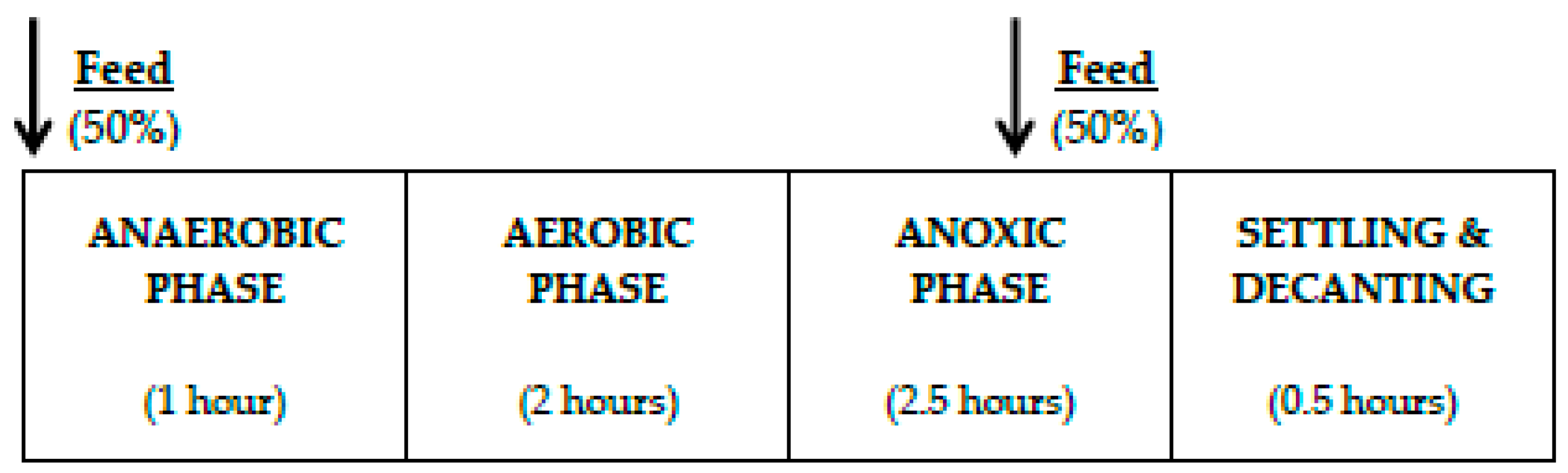 Energies 15 02108 g001