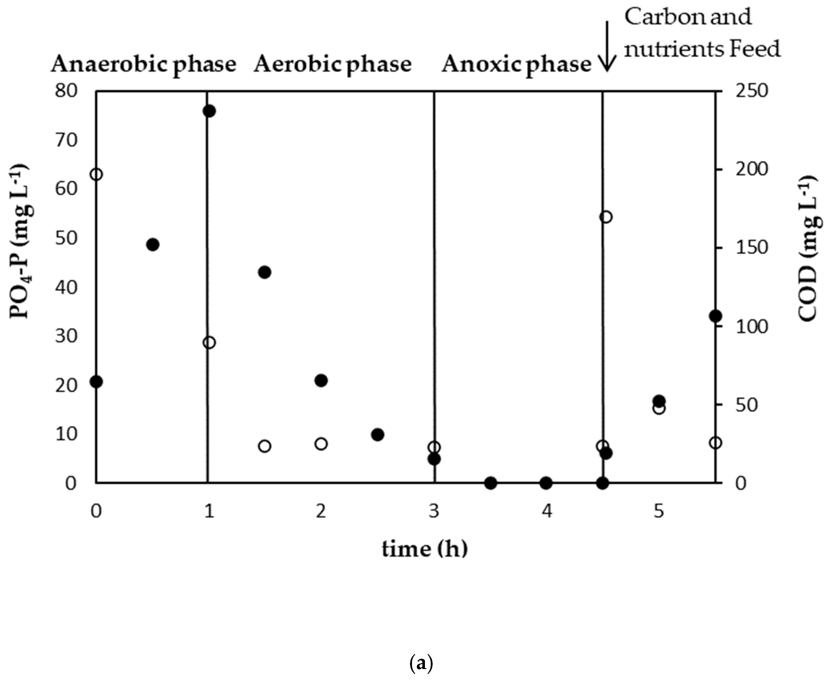 Energies 15 02108 g003a