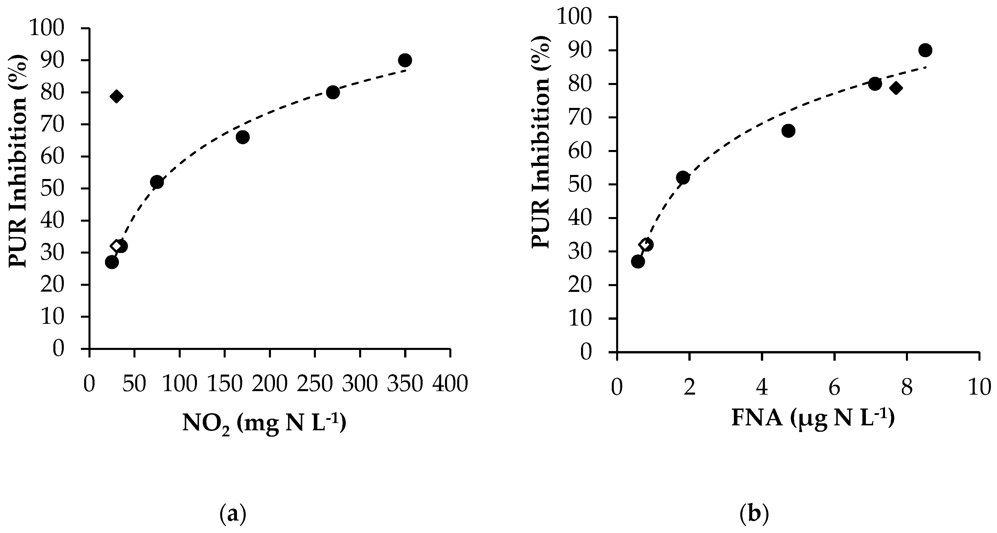 Energies 15 02108 g004a